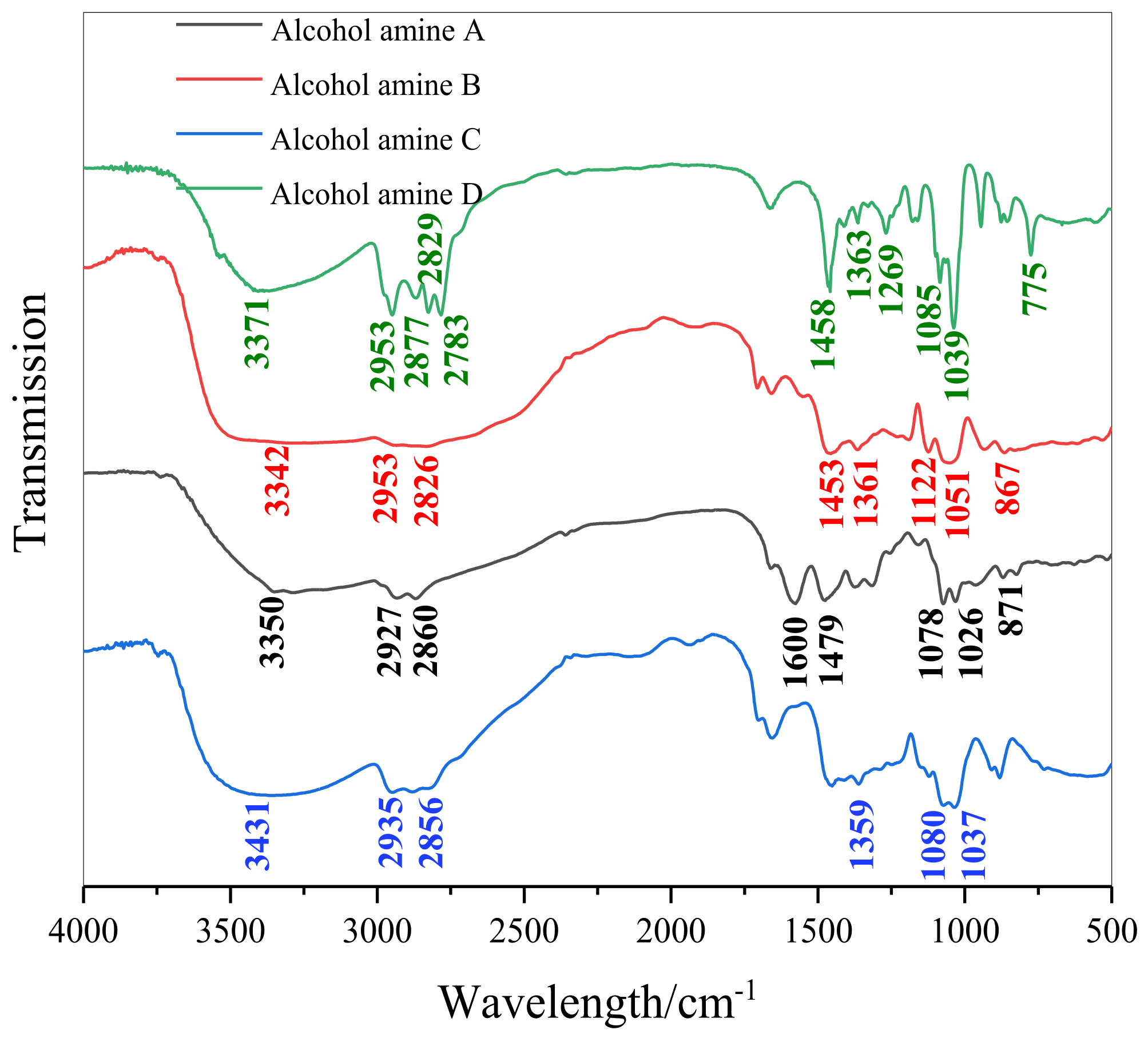 Coatings 11 01091 g001