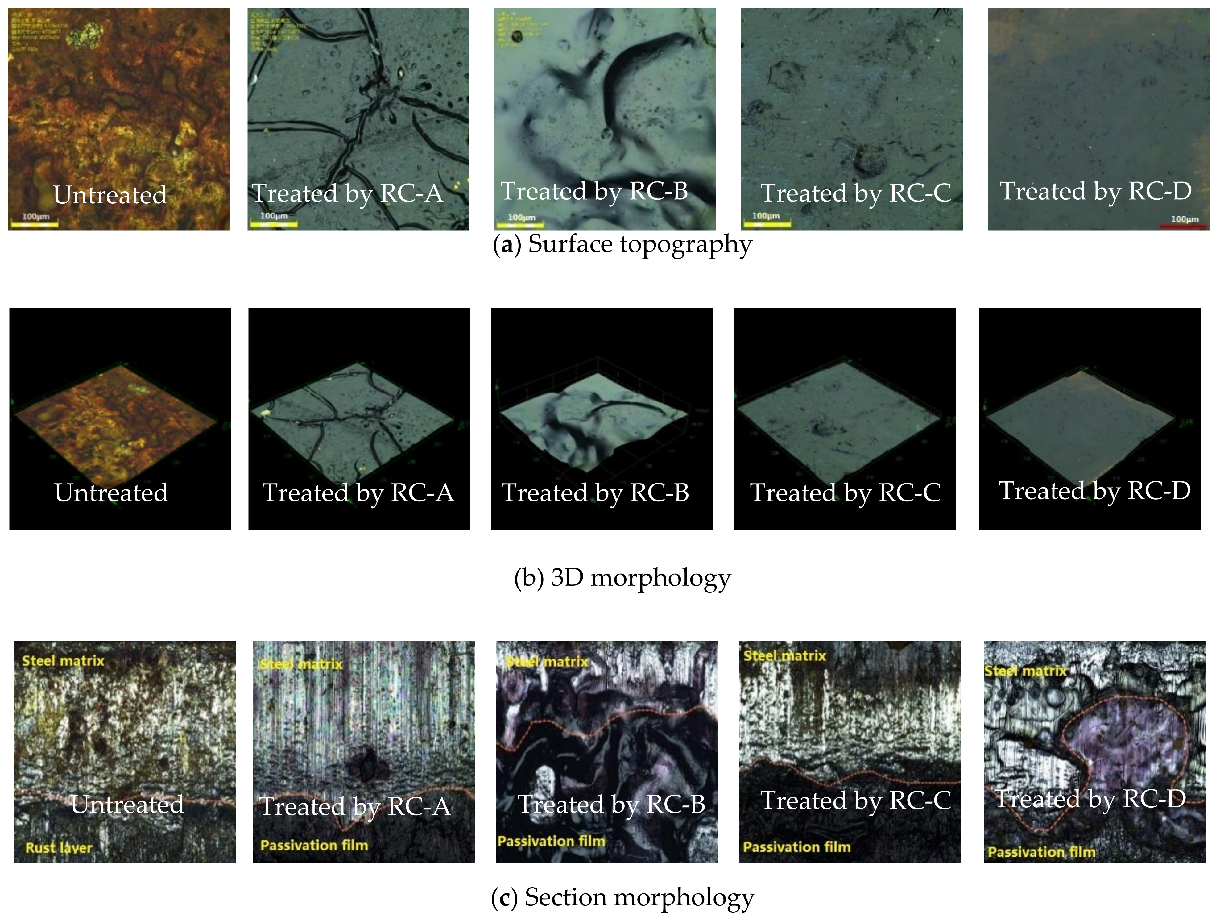 Coatings 11 01091 g002