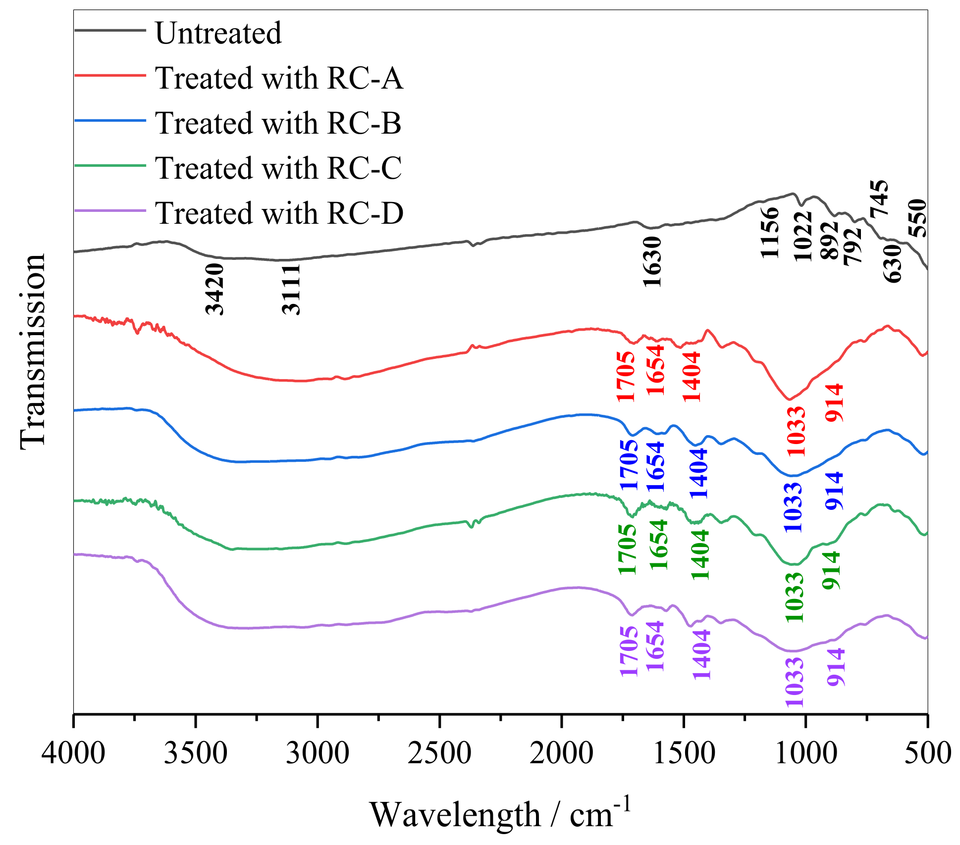 Coatings 11 01091 g007