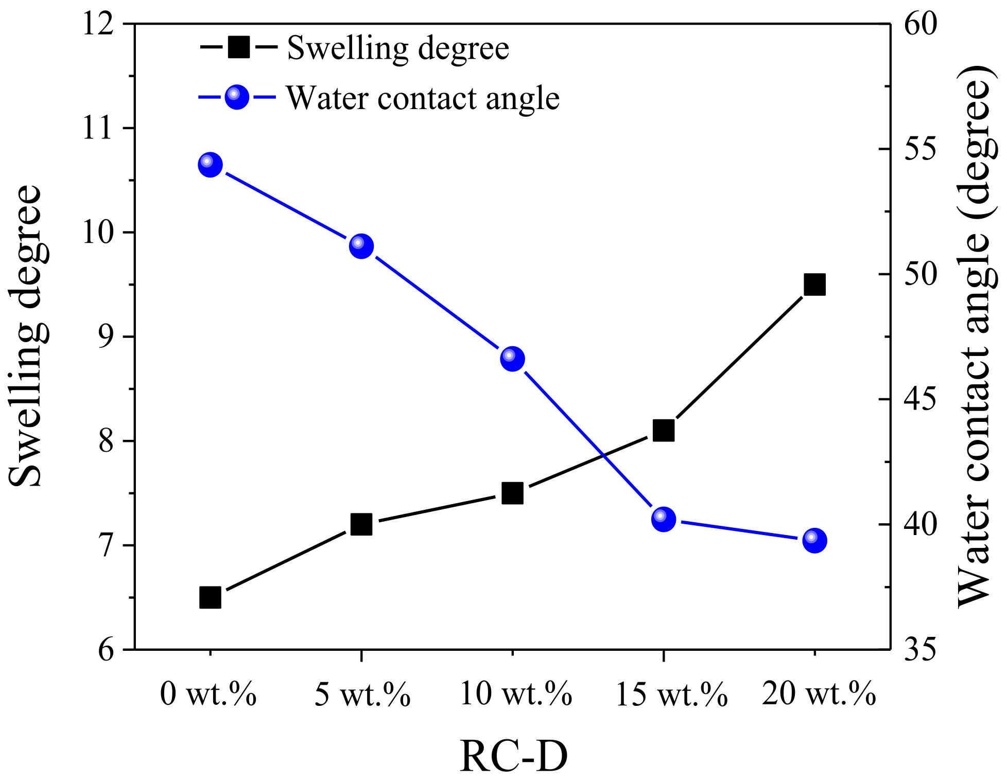 Coatings 11 01091 g008