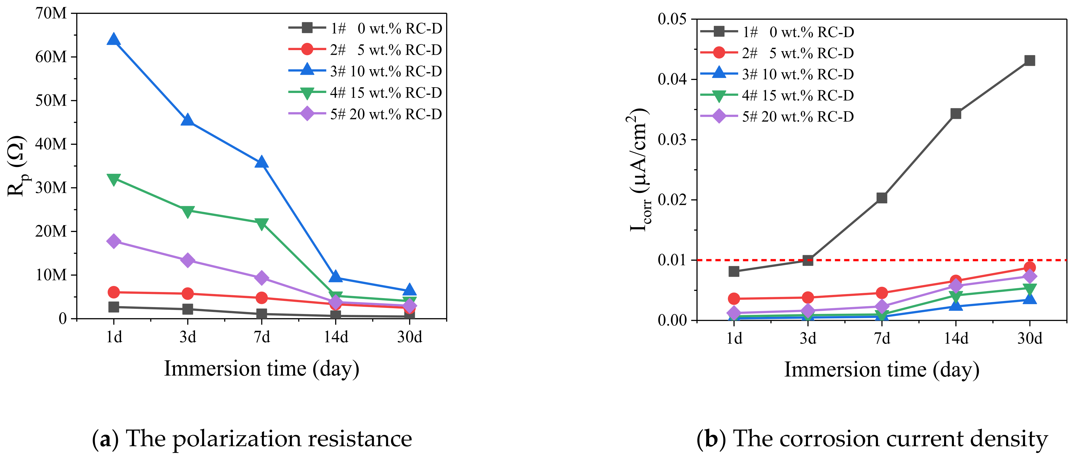 Coatings 11 01091 g013