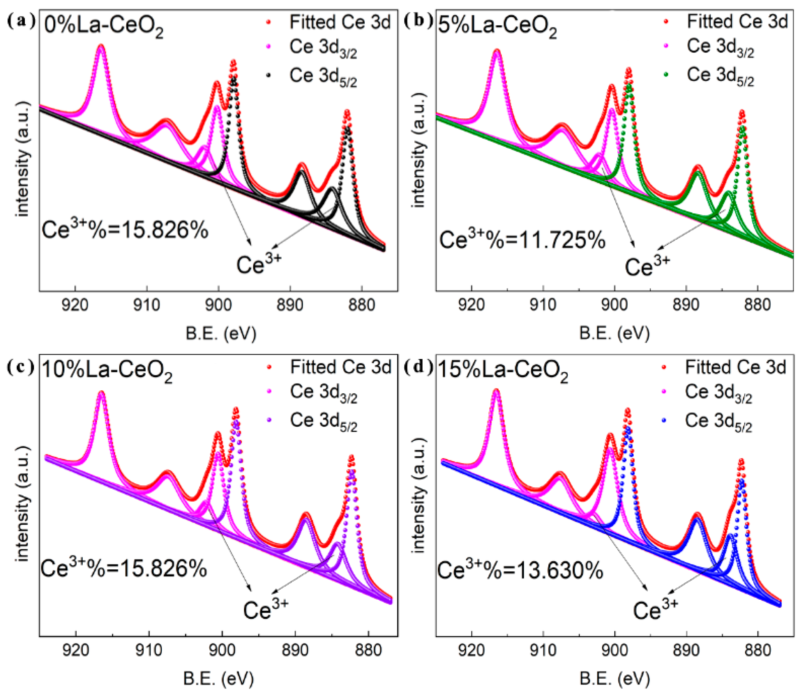 Coatings 11 01095 g003
