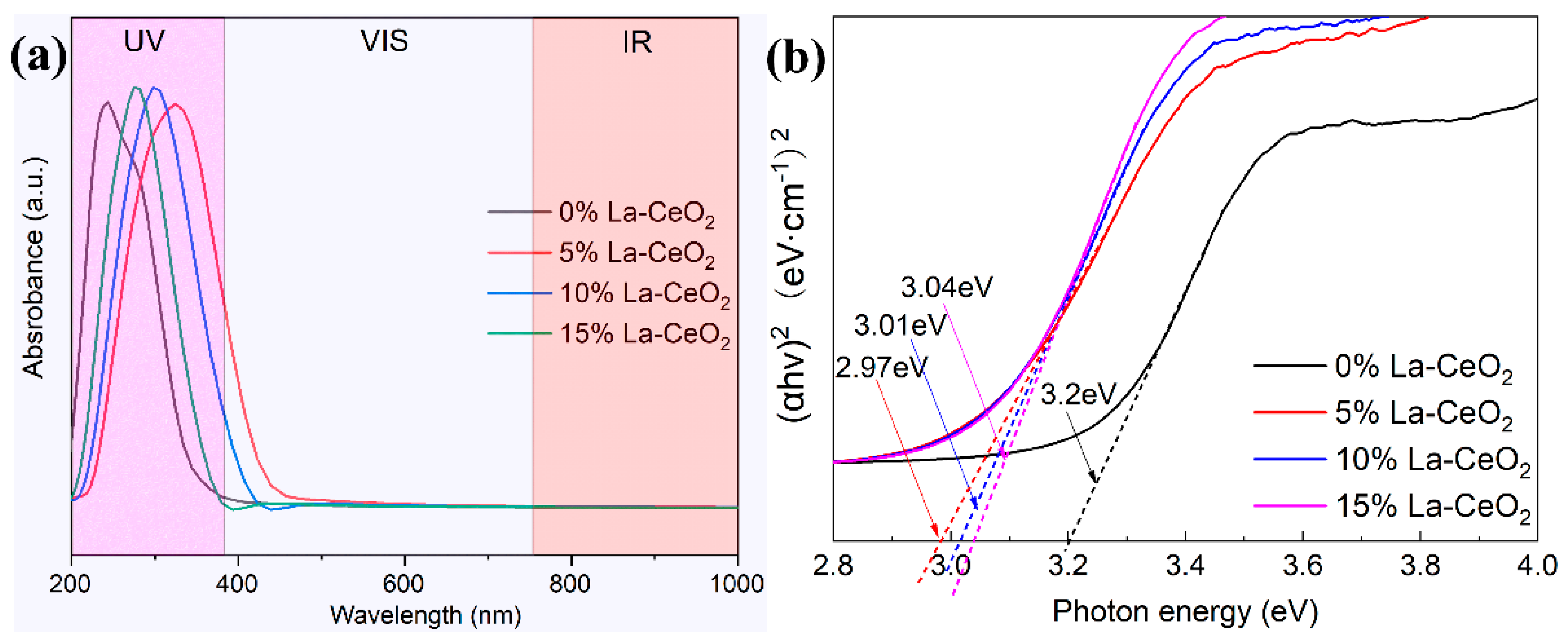 Coatings 11 01095 g006