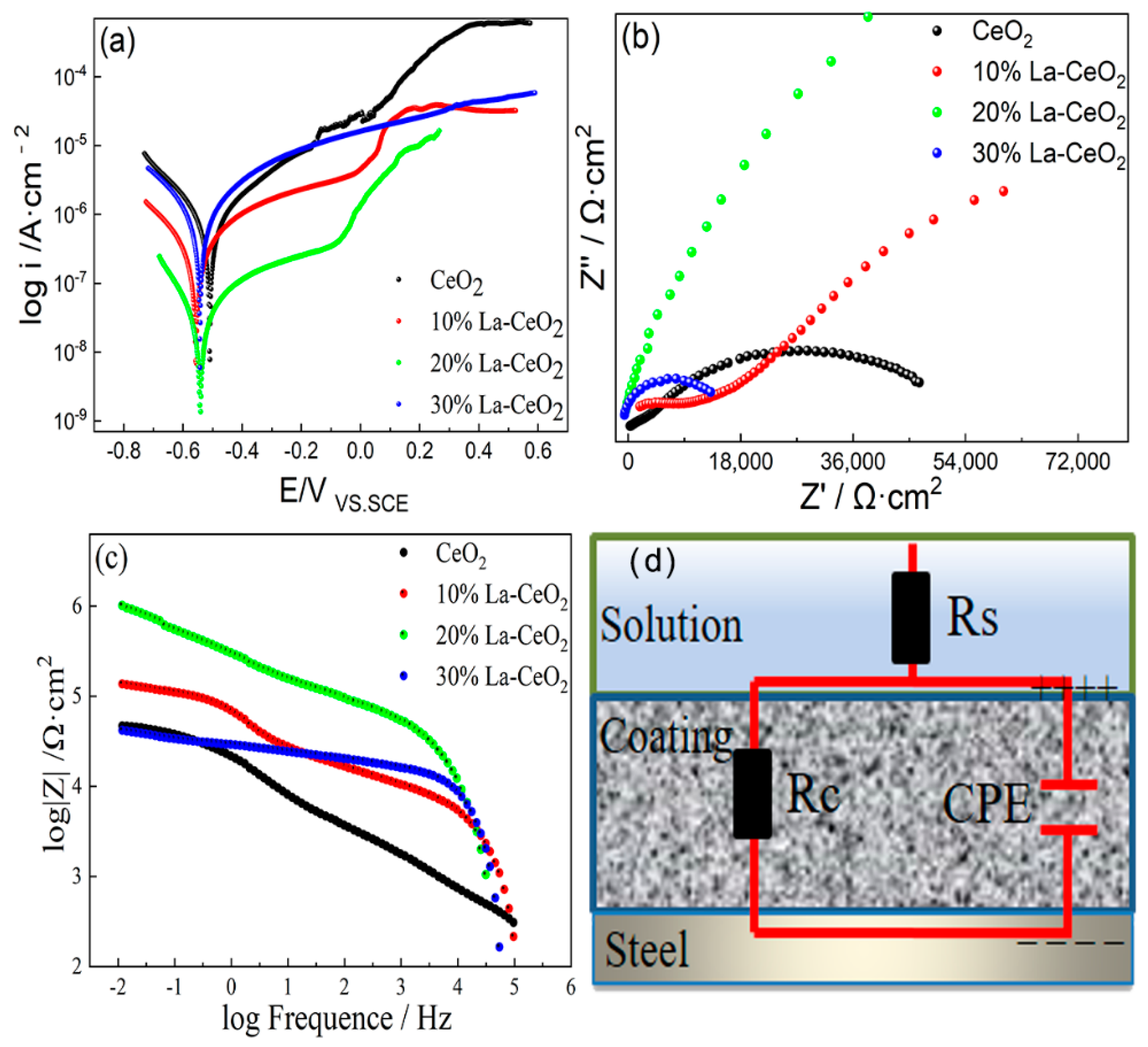 Coatings 11 01095 g008