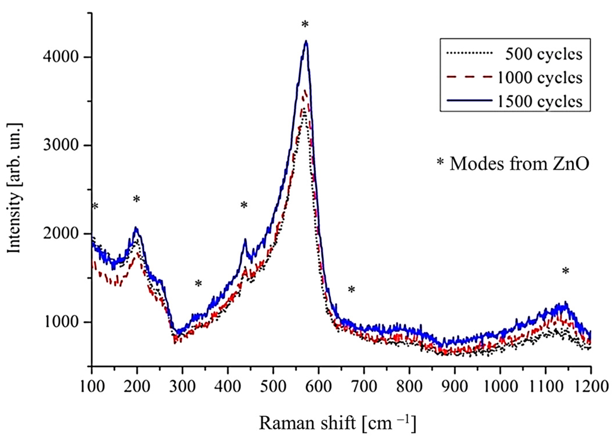 Coatings 11 01096 g008