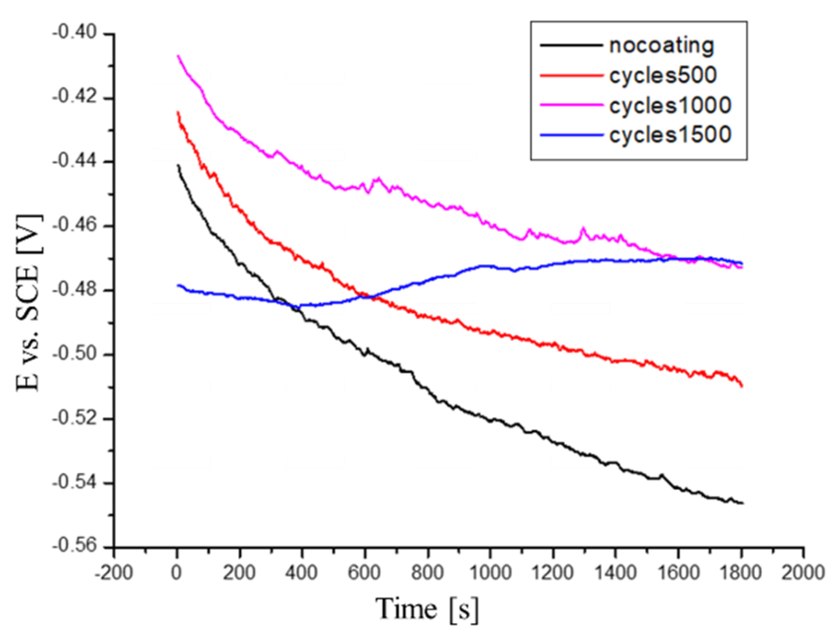 Coatings 11 01096 g010