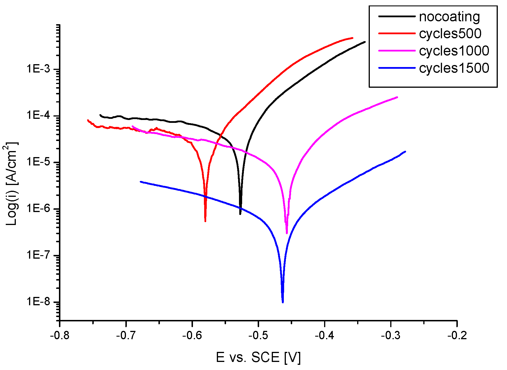 Coatings 11 01096 g011