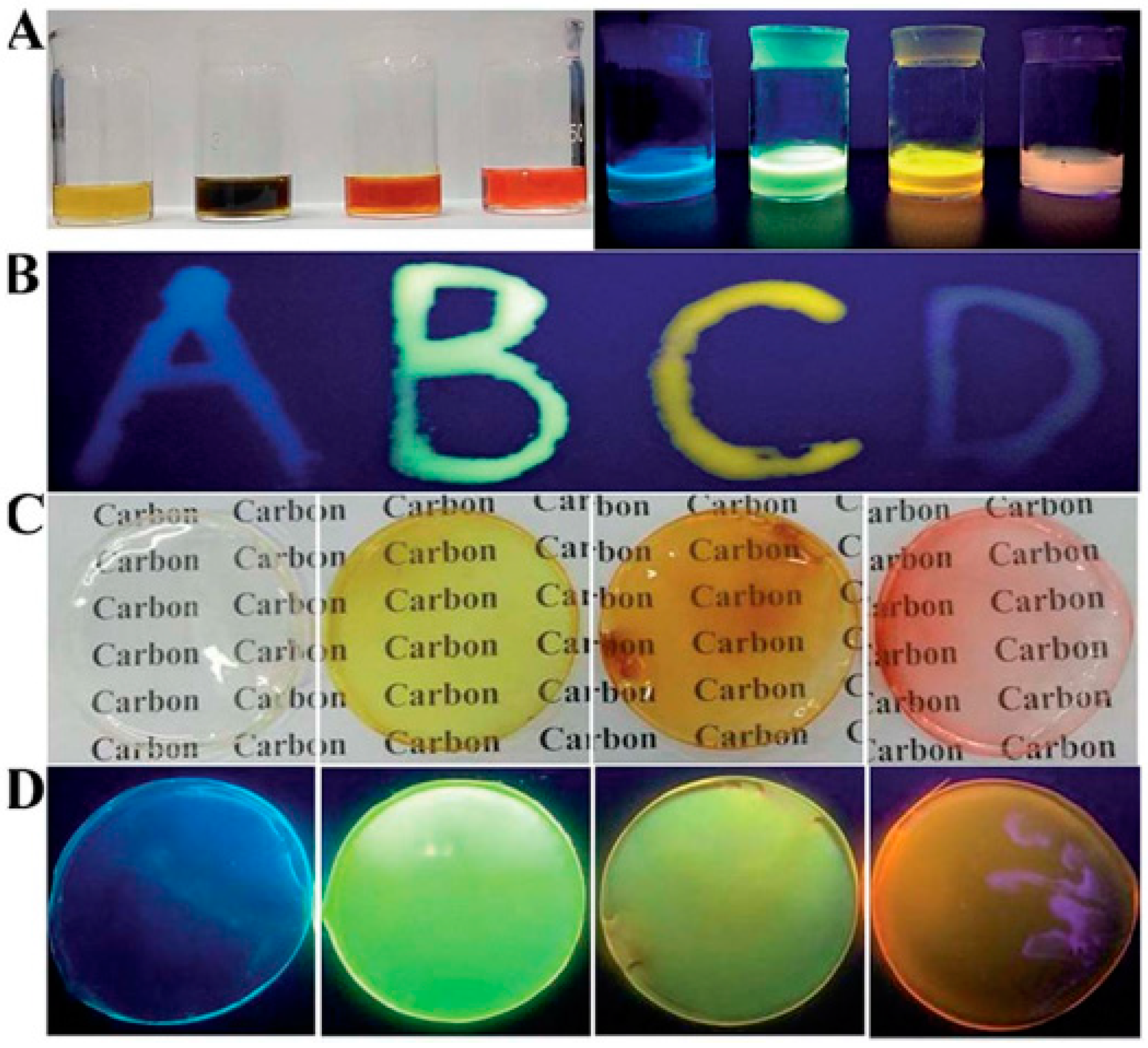 Coatings 11 01100 g007 Coatings 11 01100 g007