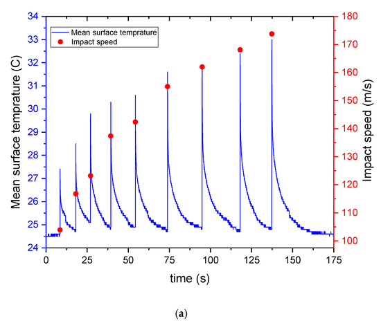 Coatings 11 01104 g004a Coatings 11 01104 g004a