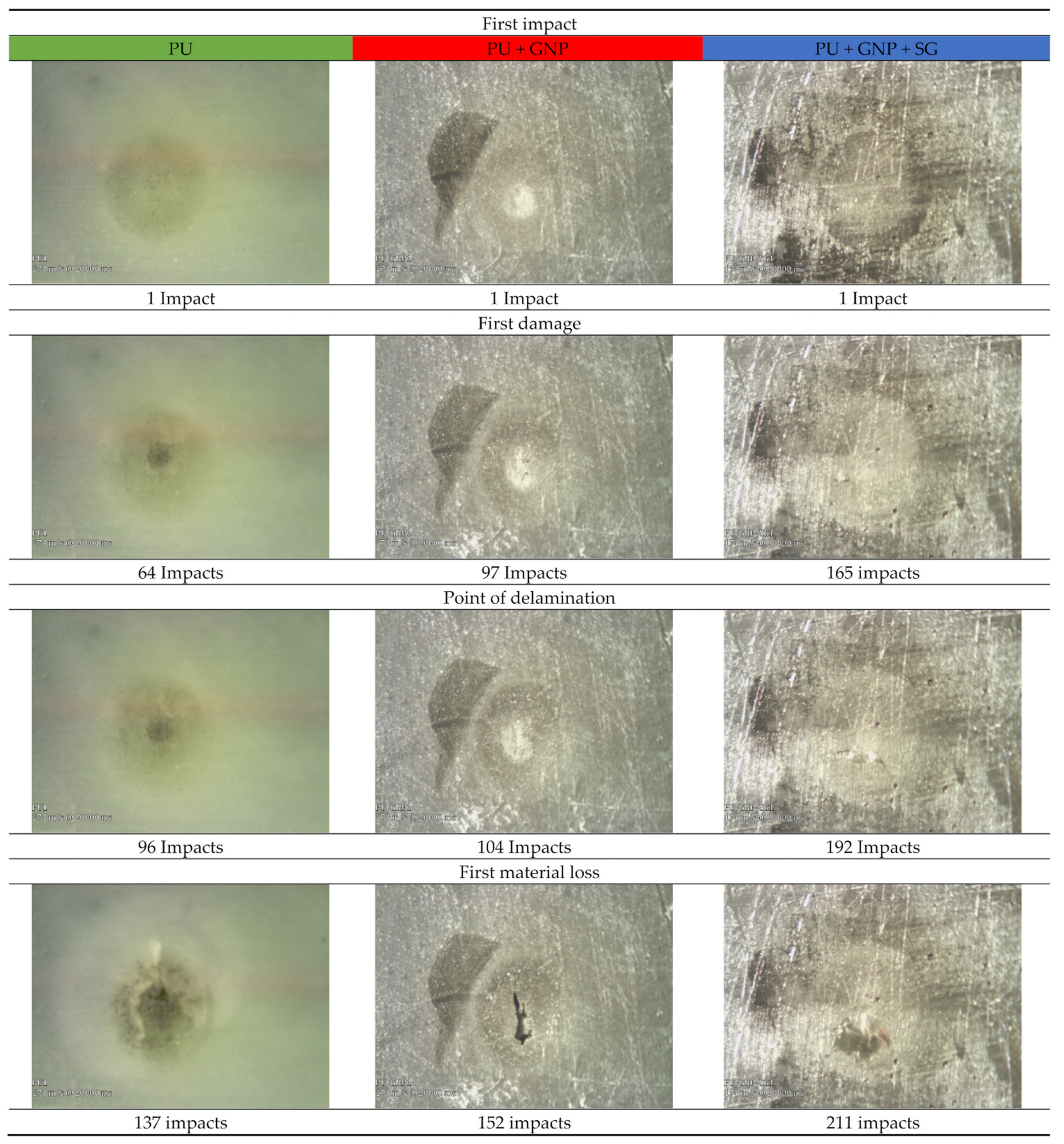 Coatings 11 01104 g007 Coatings 11 01104 g007