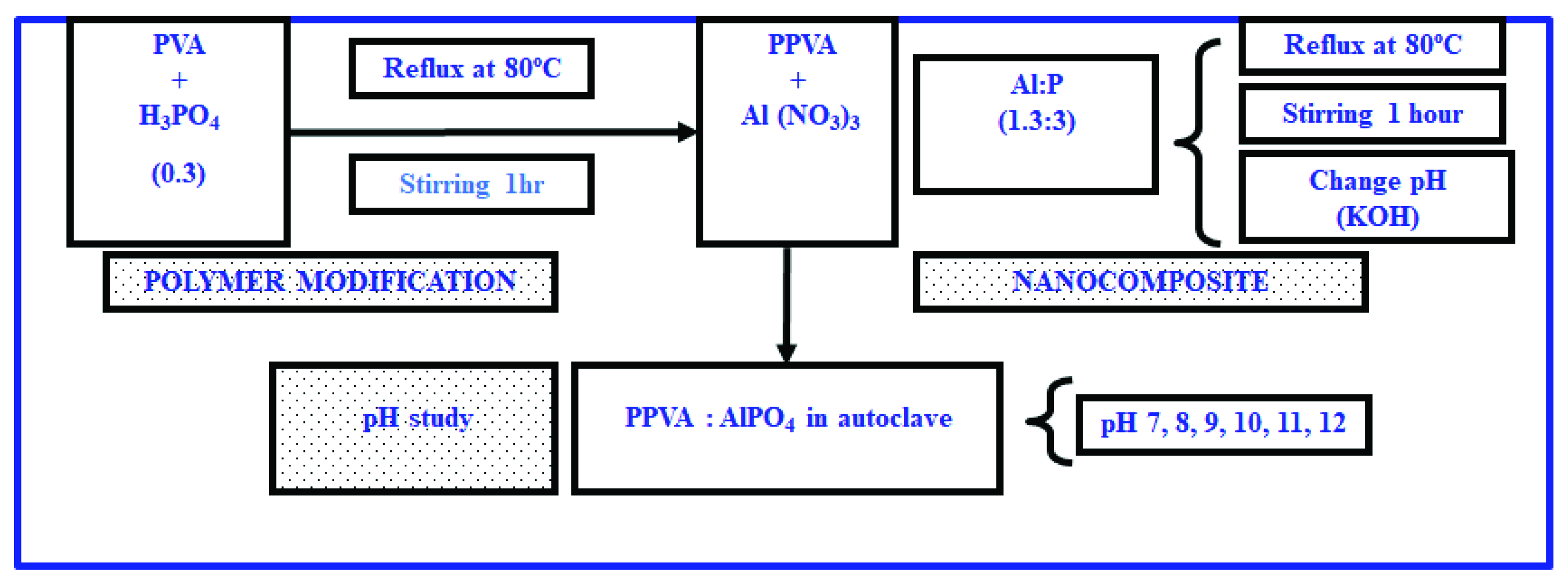 Coatings 11 01105 g001