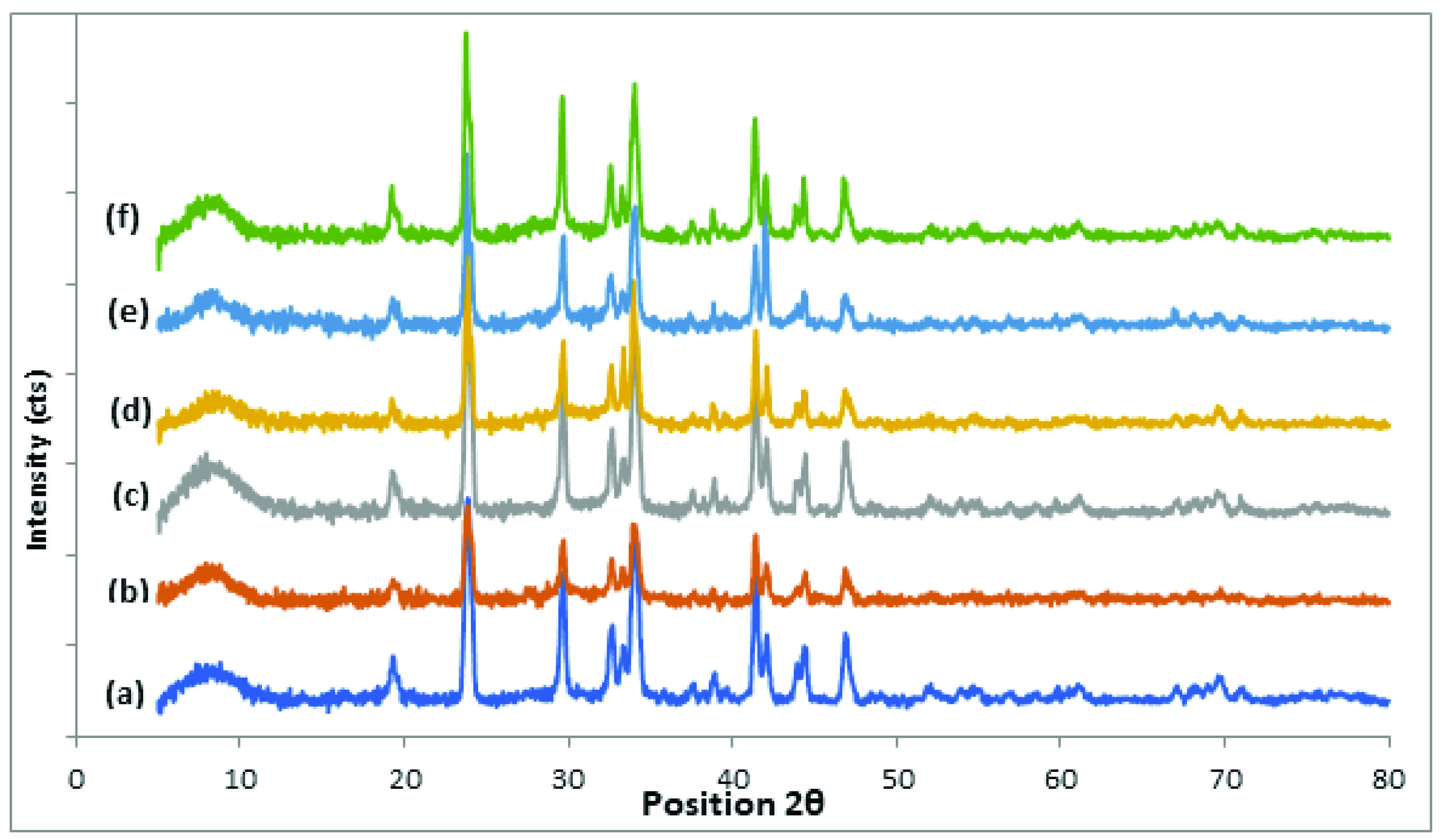 Coatings 11 01105 g003