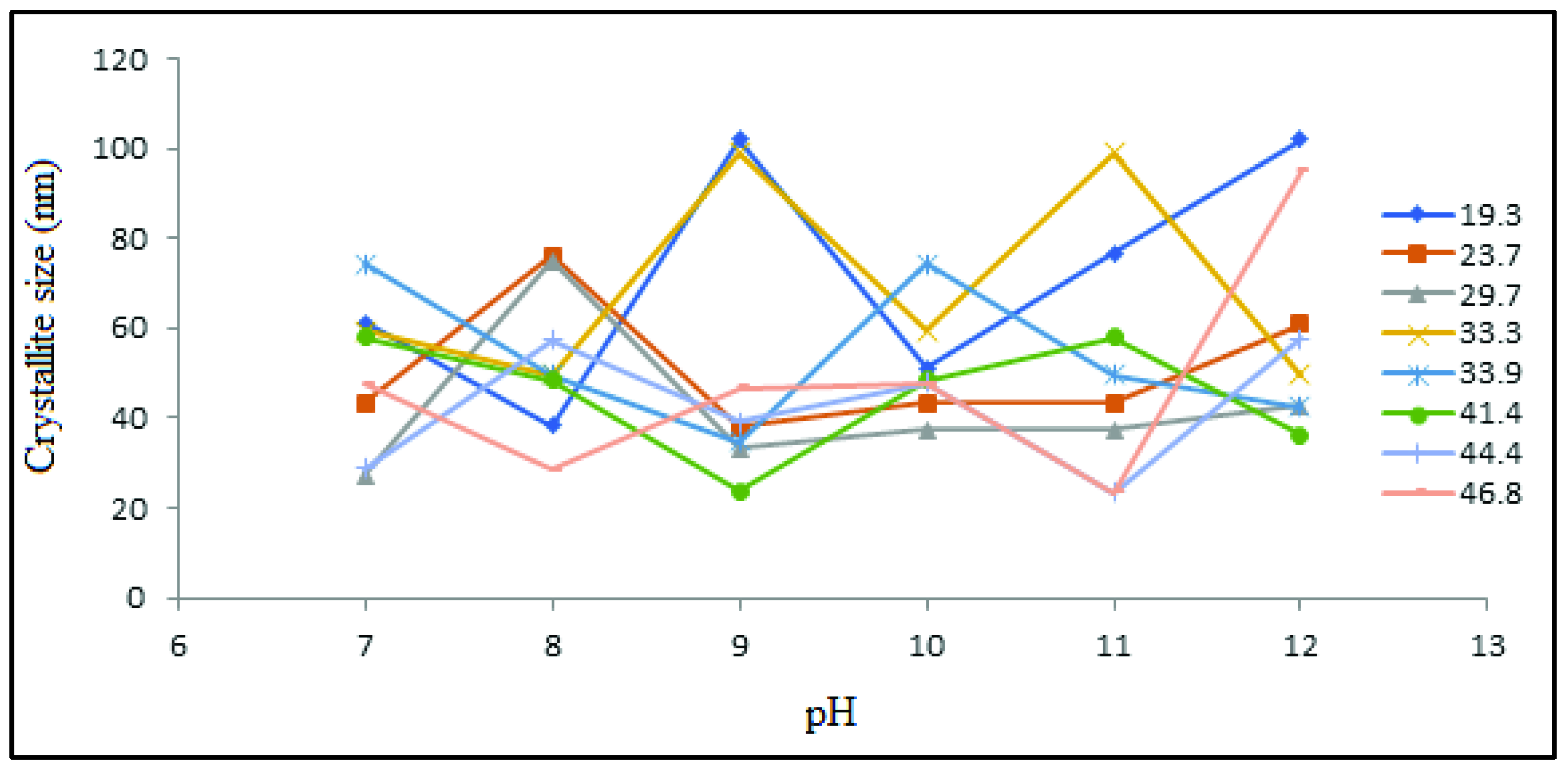 Coatings 11 01105 g004