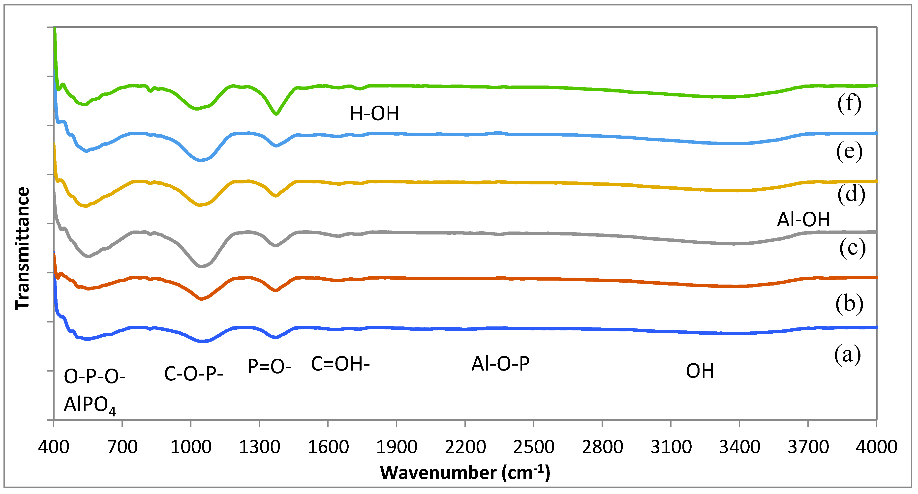 Coatings 11 01105 g005