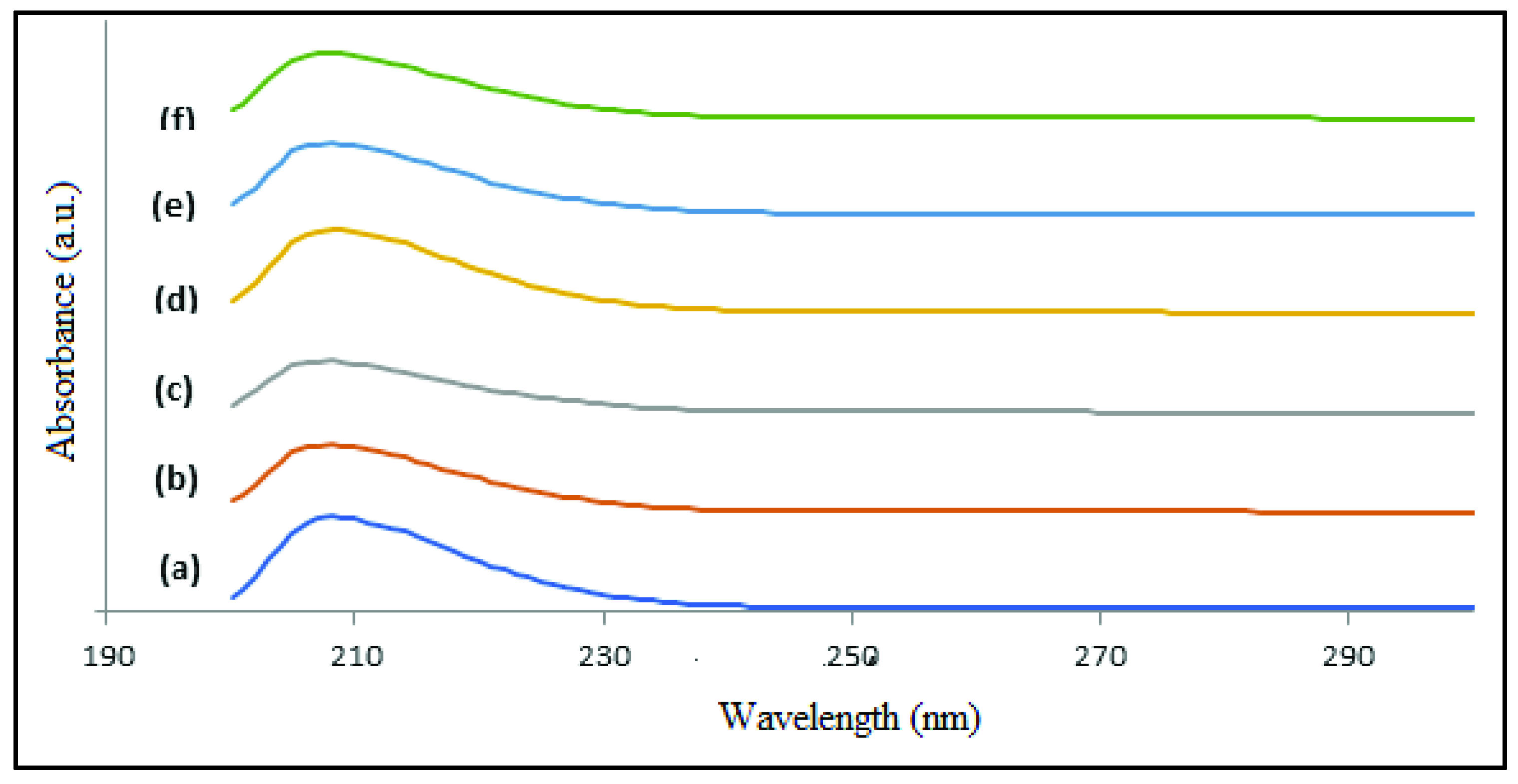 Coatings 11 01105 g007