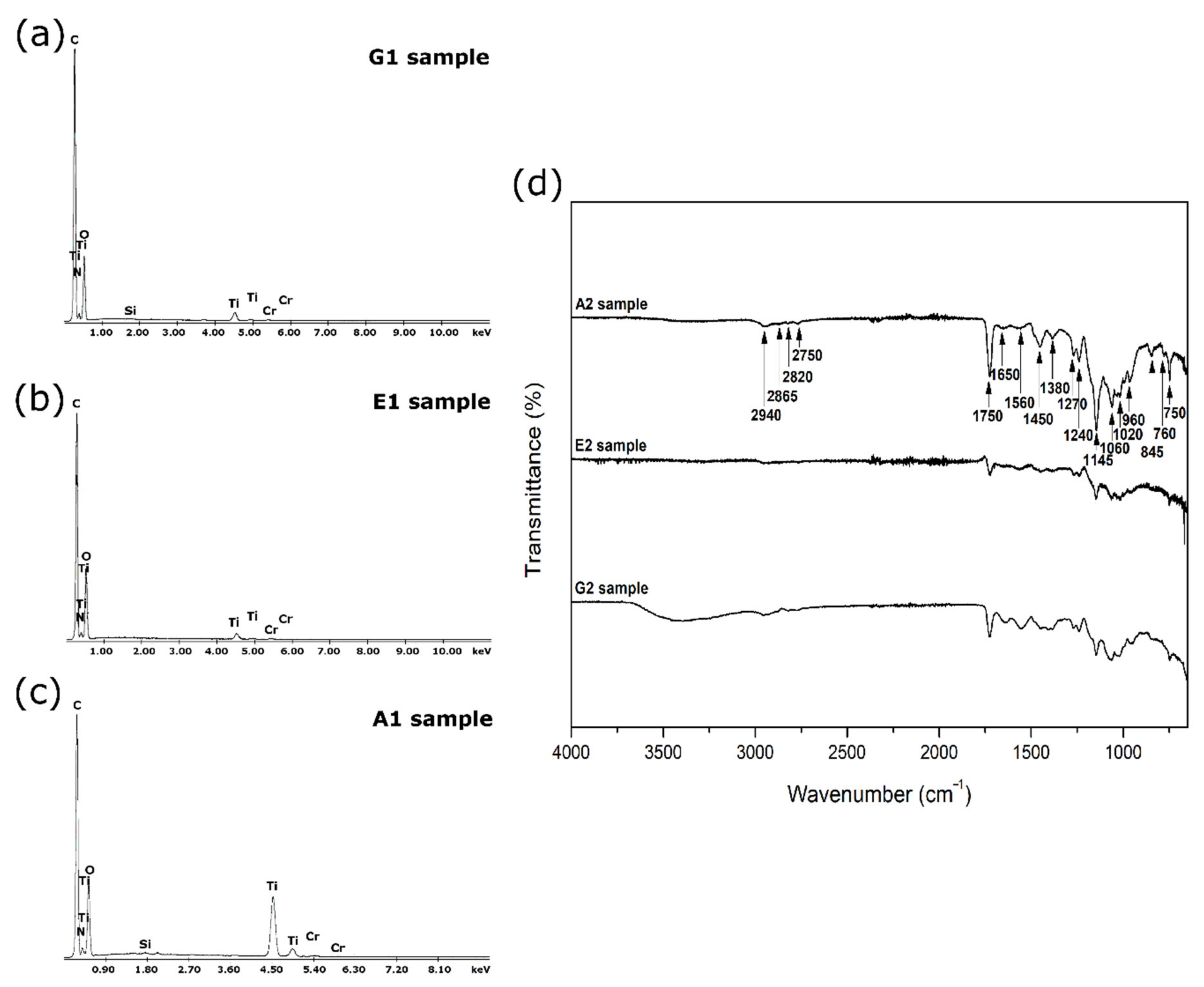 Coatings 11 01120 g005