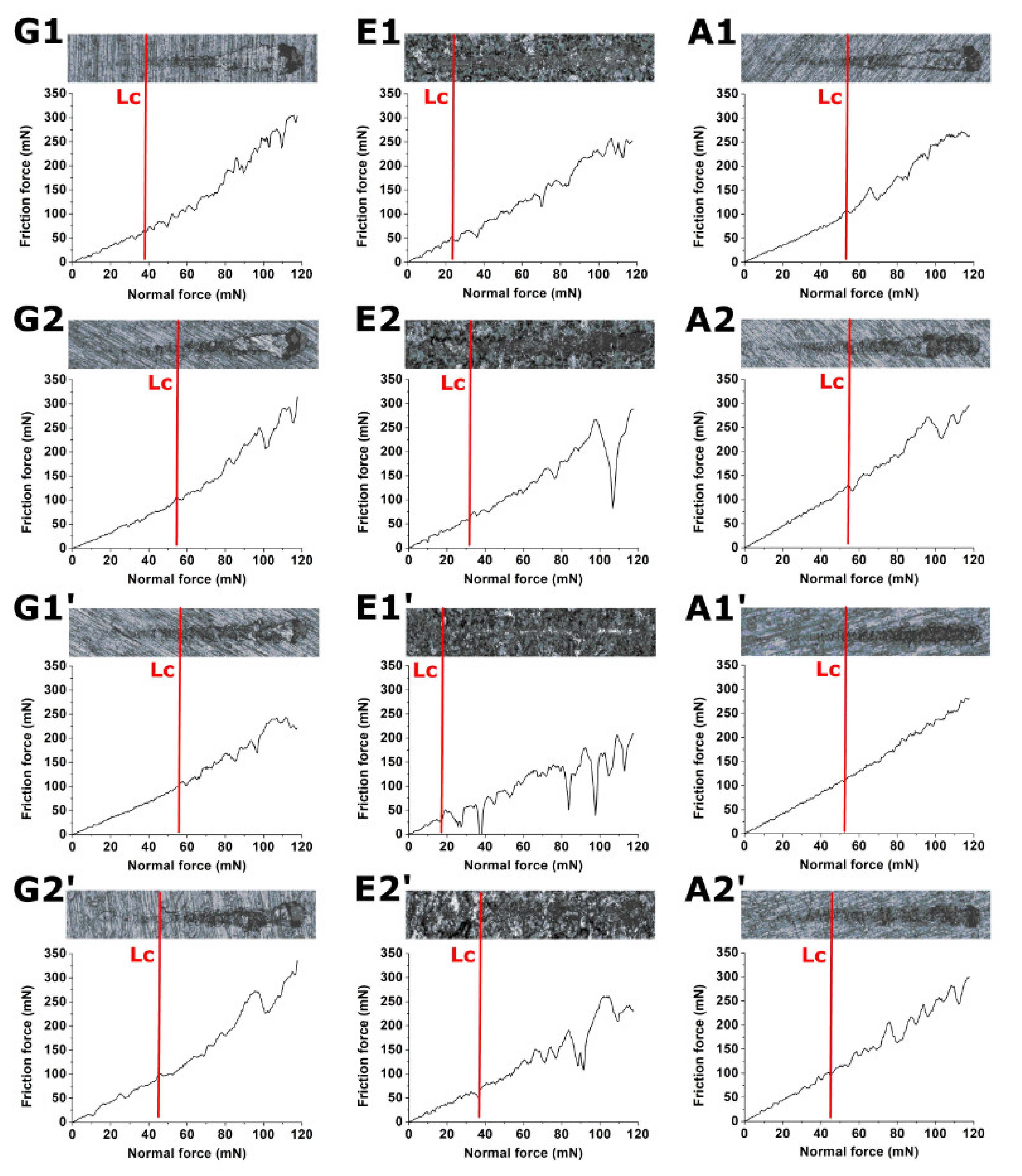 Coatings 11 01120 g007