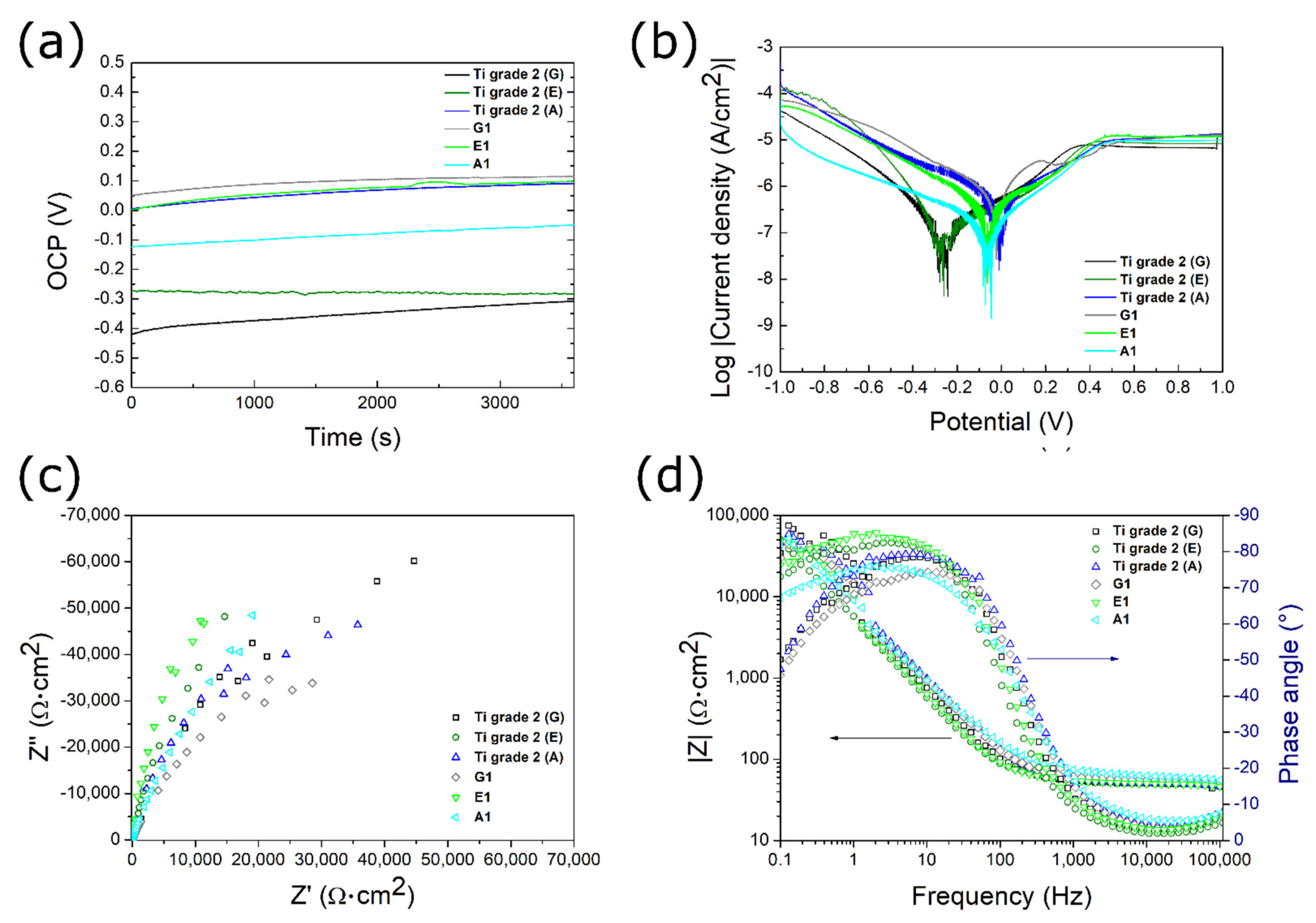 Coatings 11 01120 g008