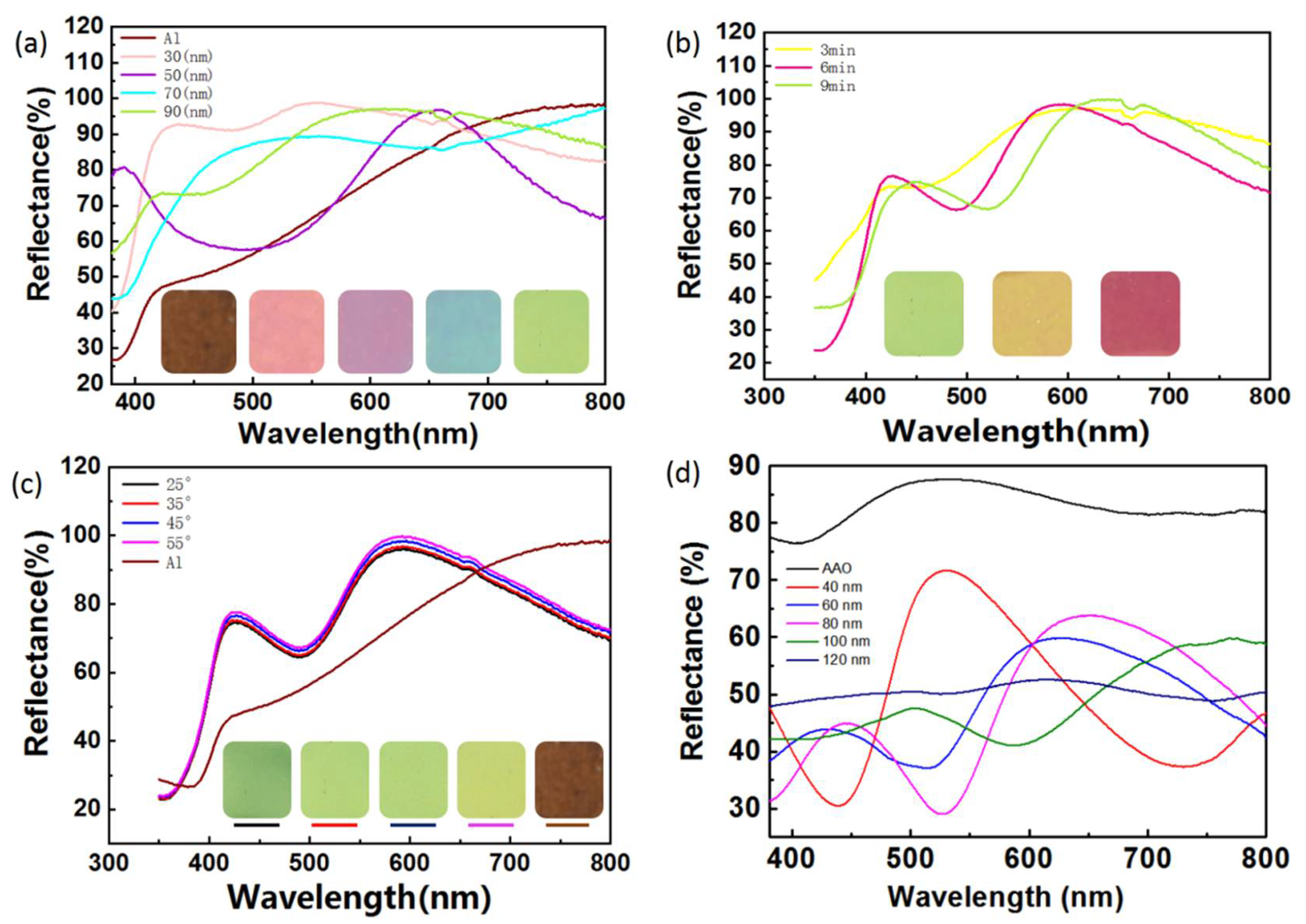 Coatings 11 01123 g003