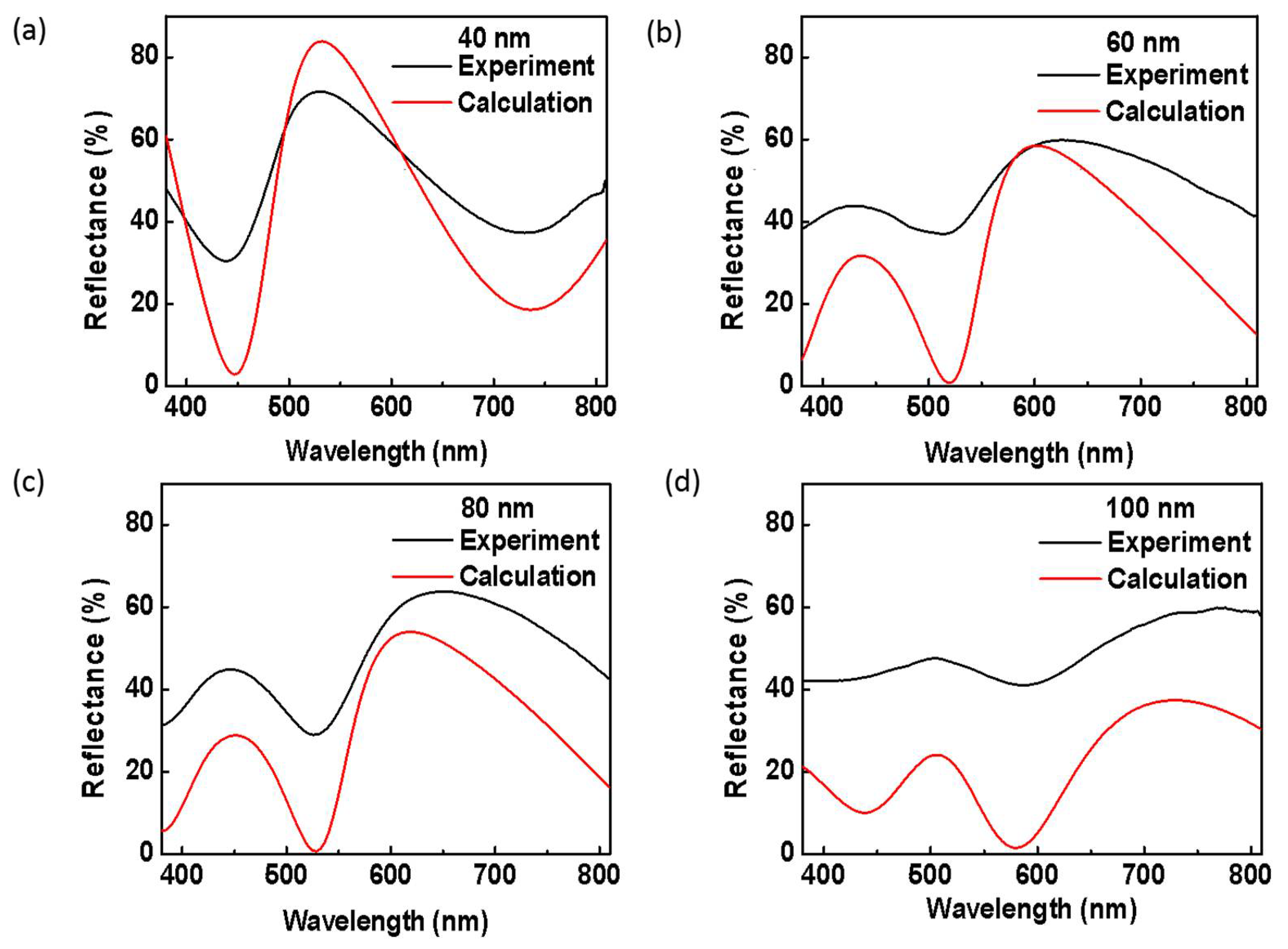 Coatings 11 01123 g005