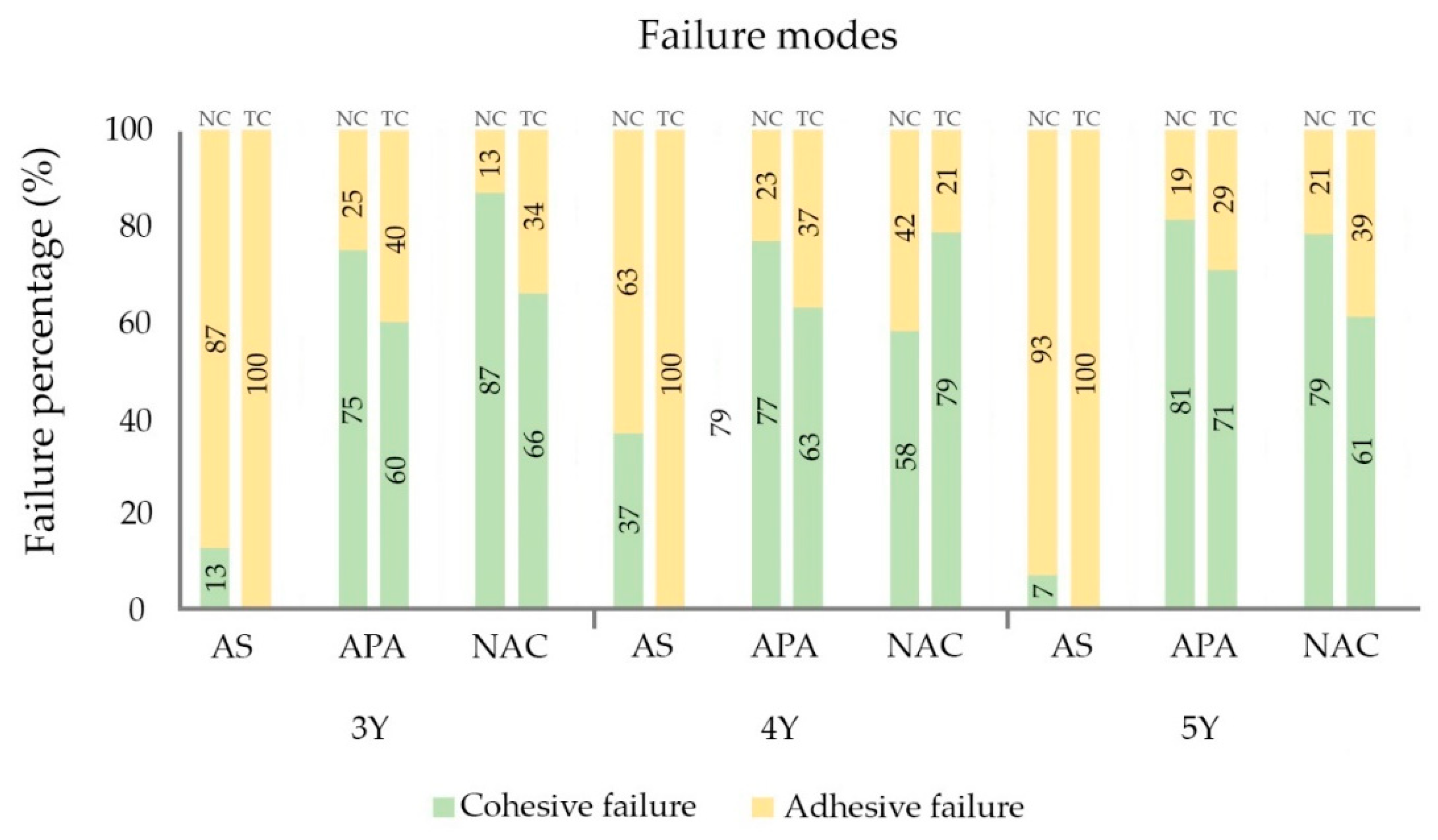 Coatings 11 01126 g003