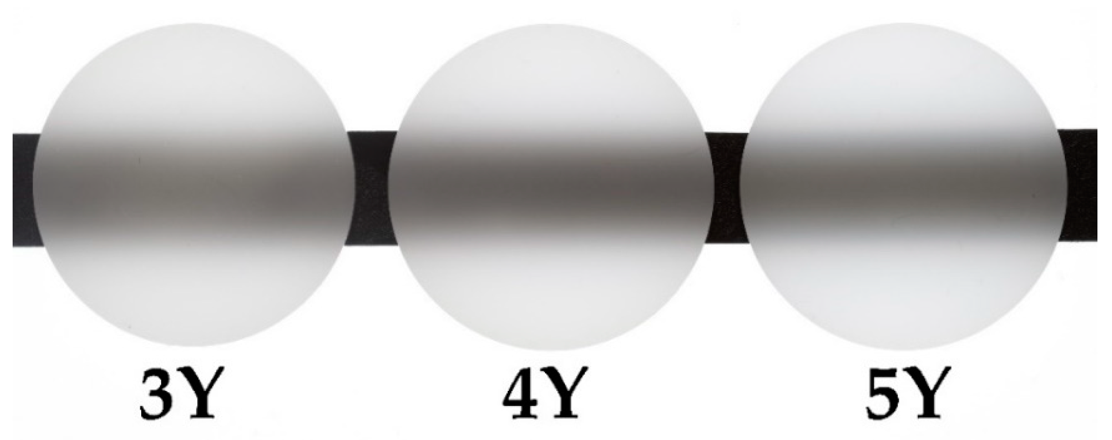 Coatings 11 01126 g006