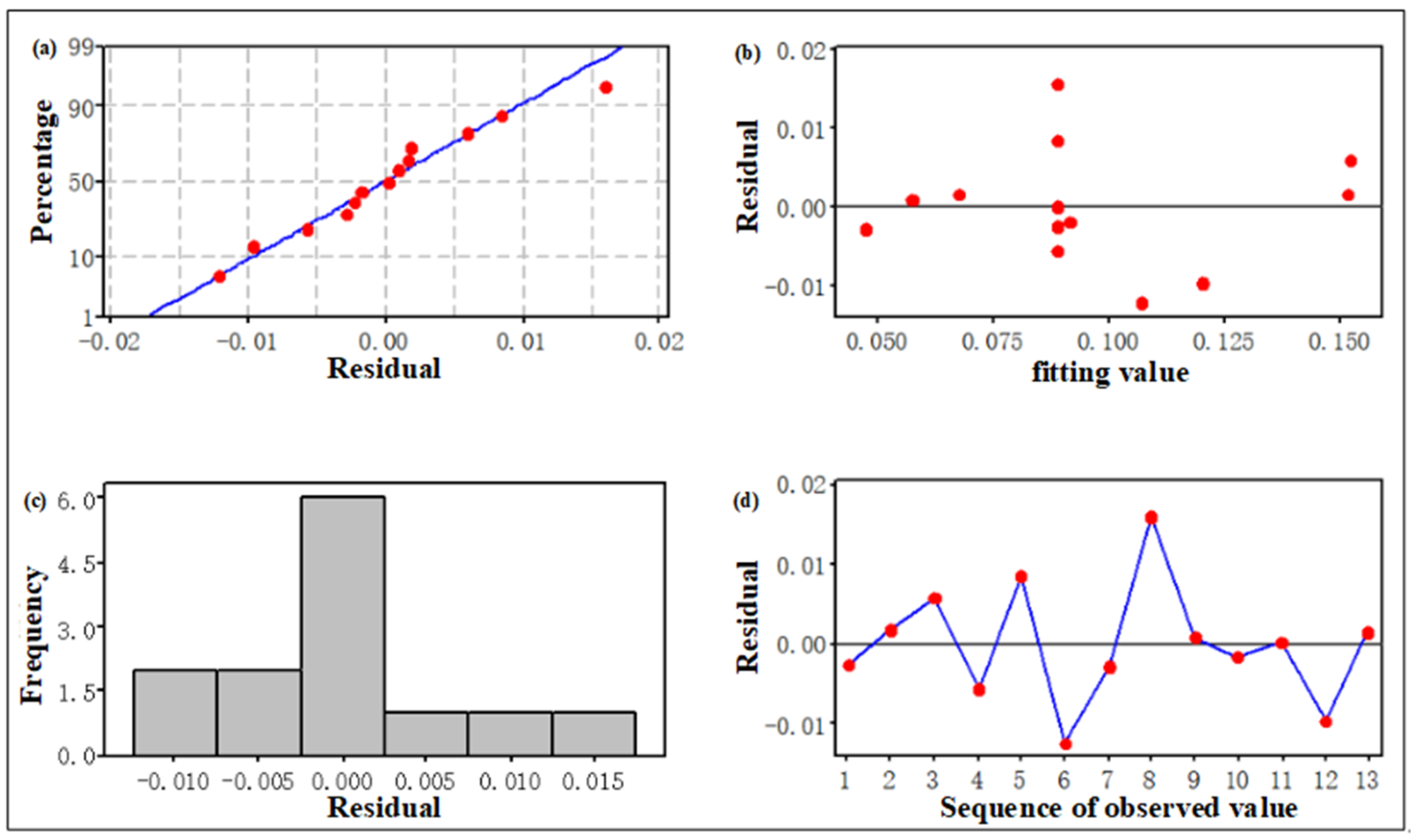 Coatings 11 01127 g003