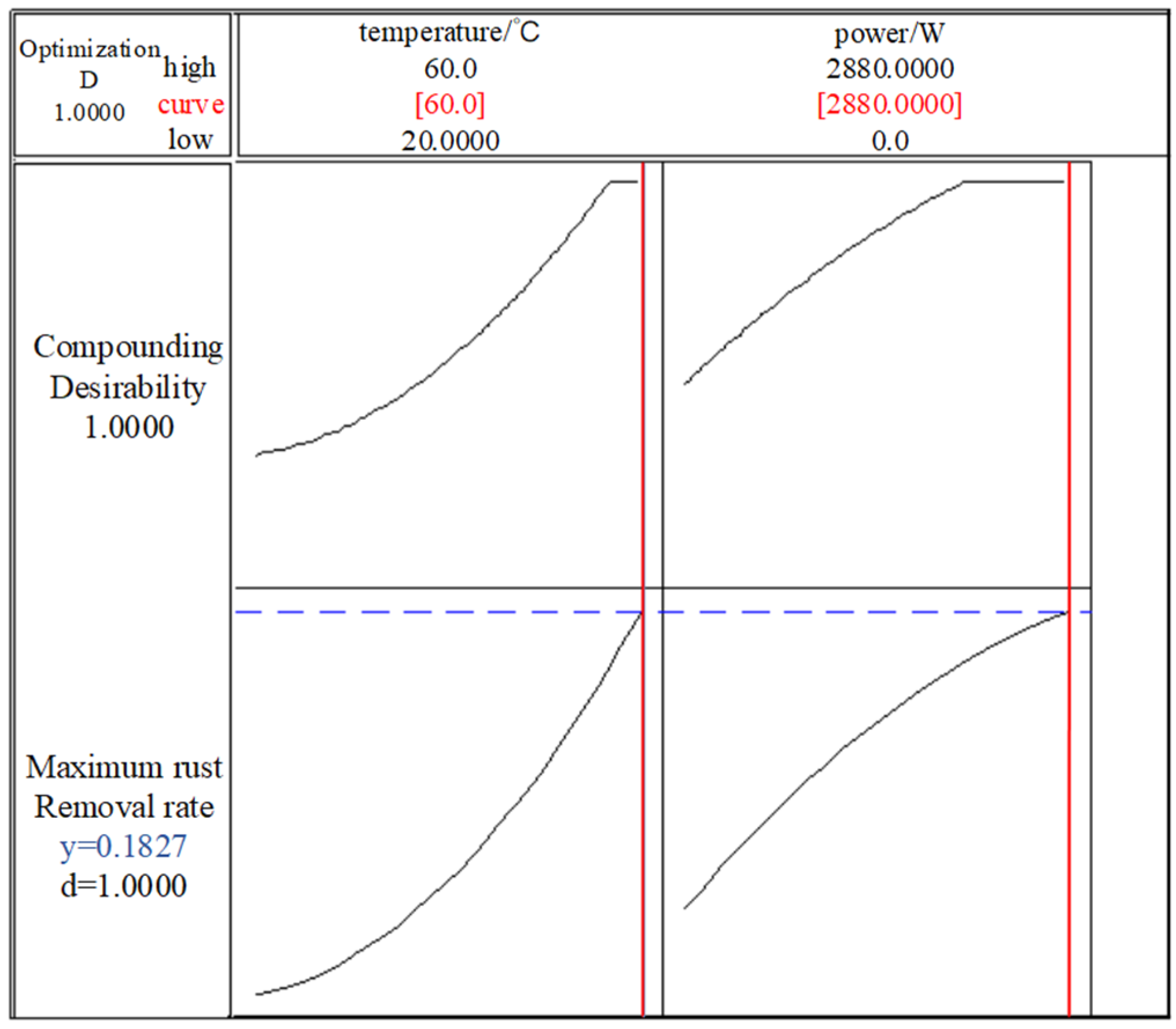 Coatings 11 01127 g005