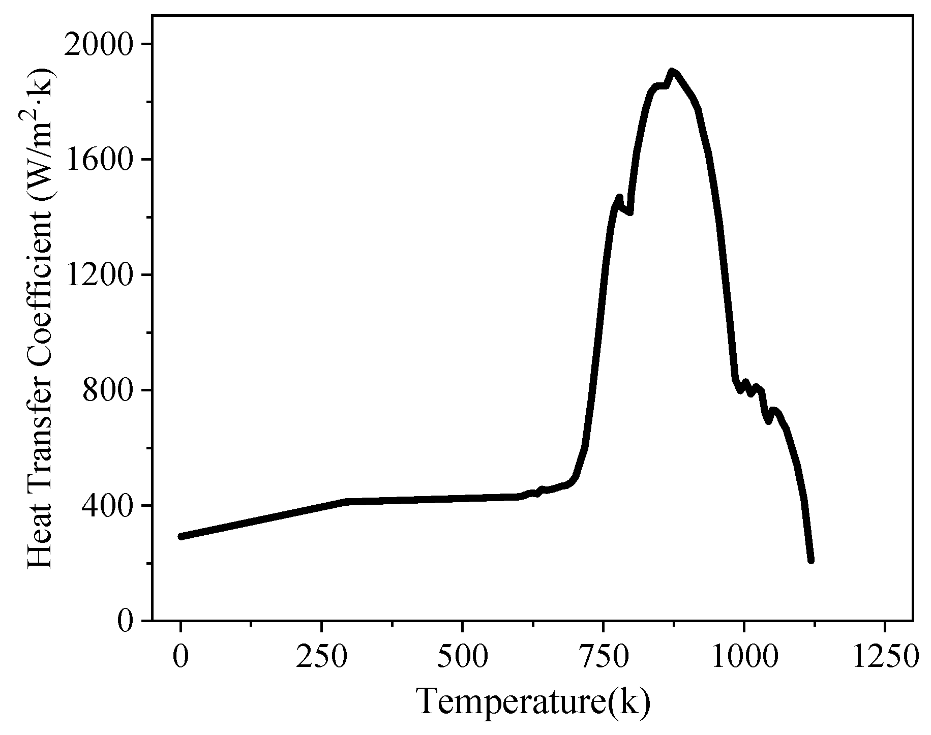 Coatings 11 01132 g003