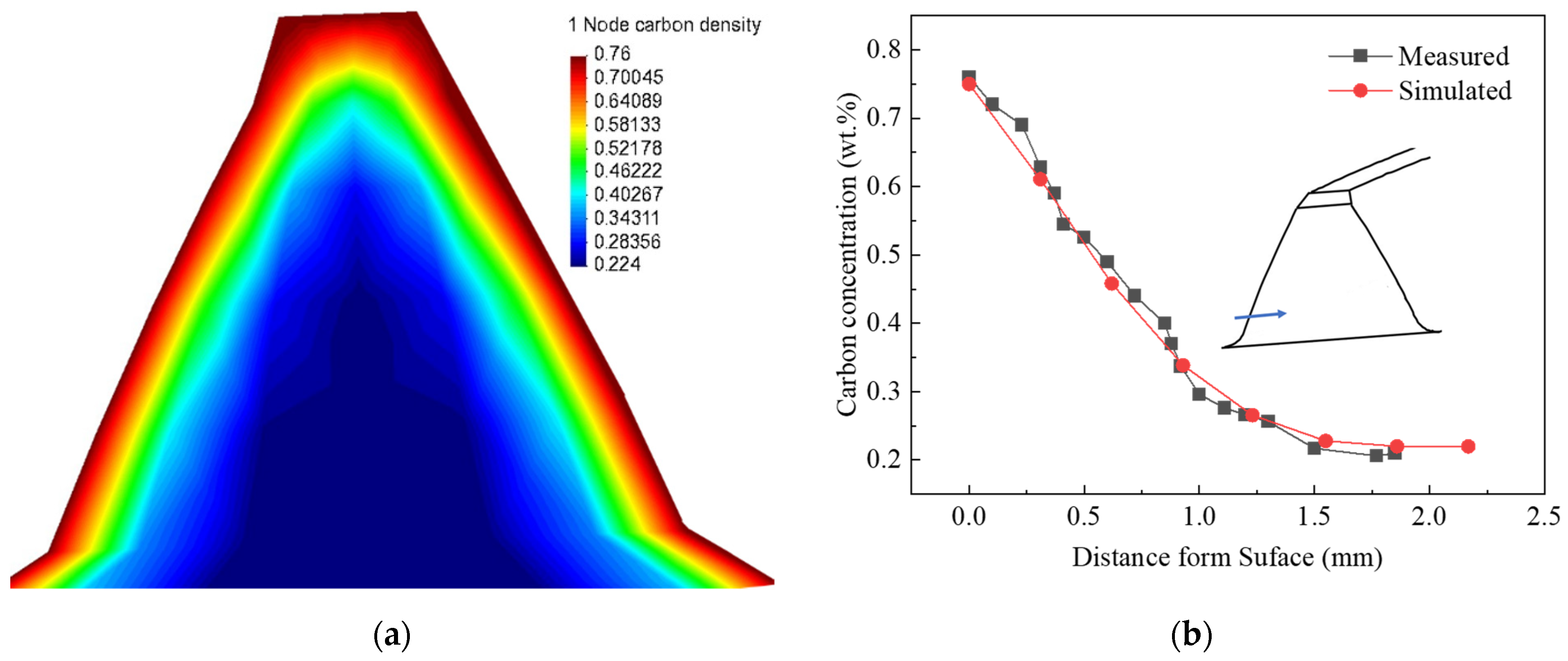 Coatings 11 01132 g005