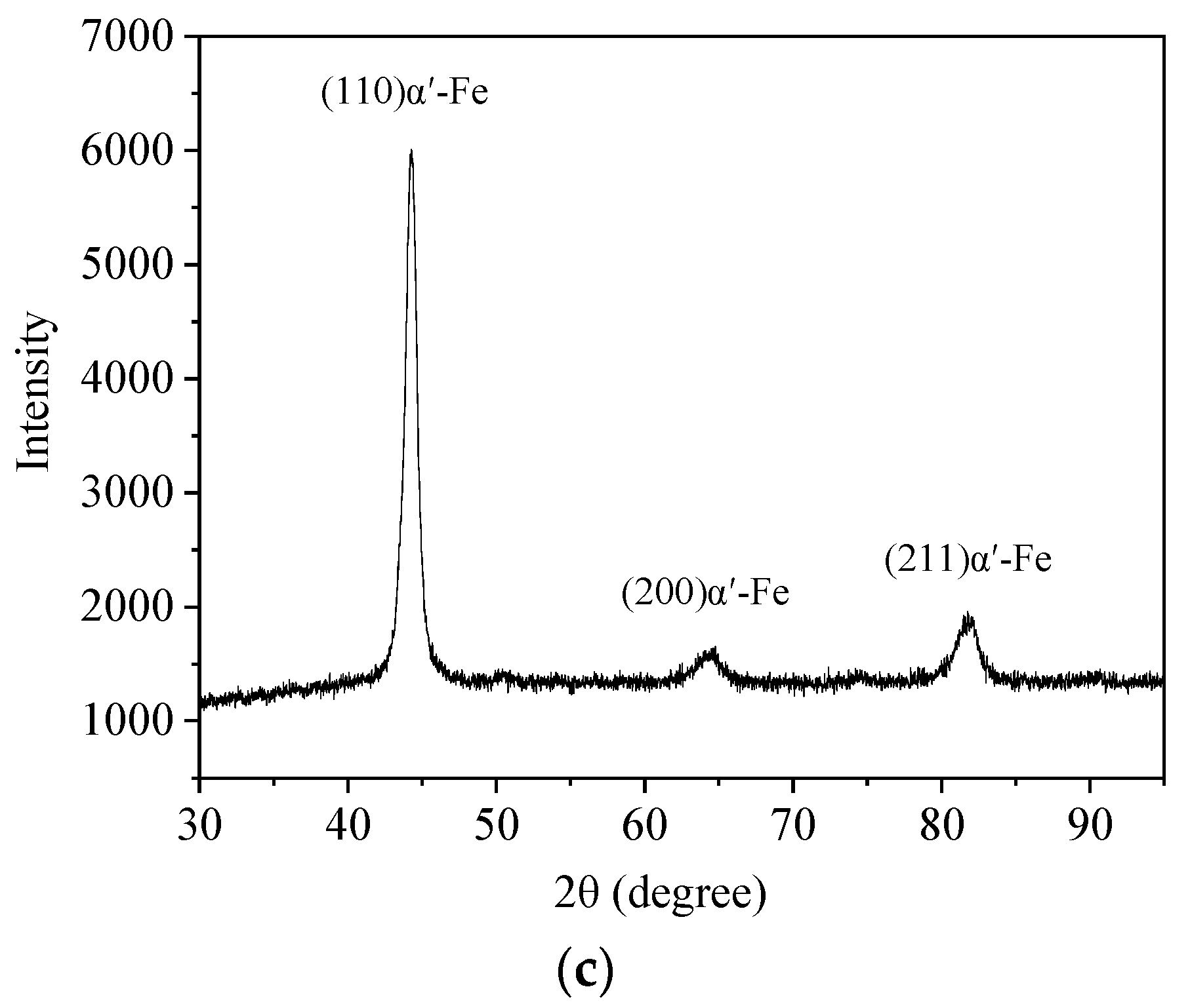 Coatings 11 01132 g007b