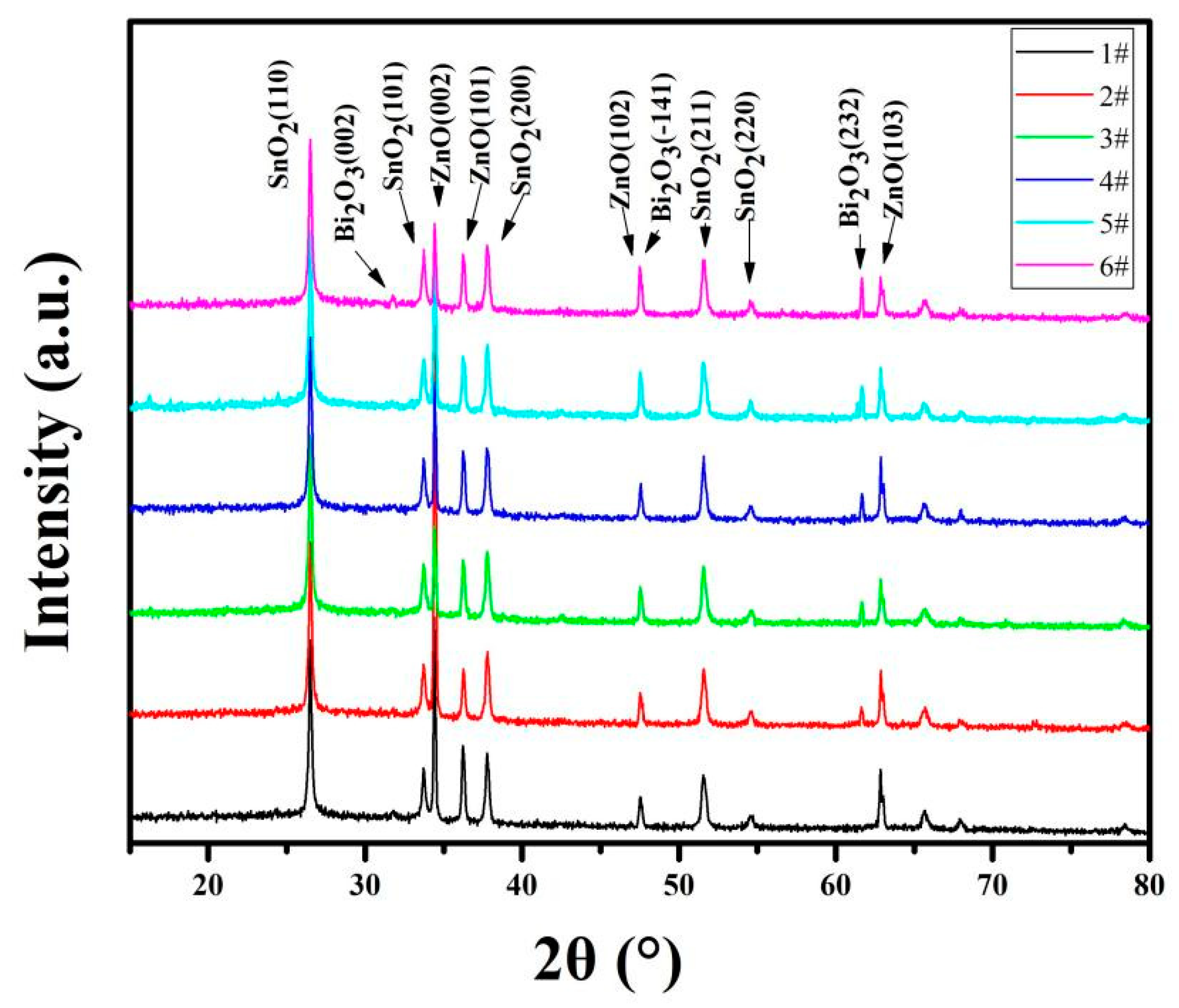 Coatings 11 01140 g001