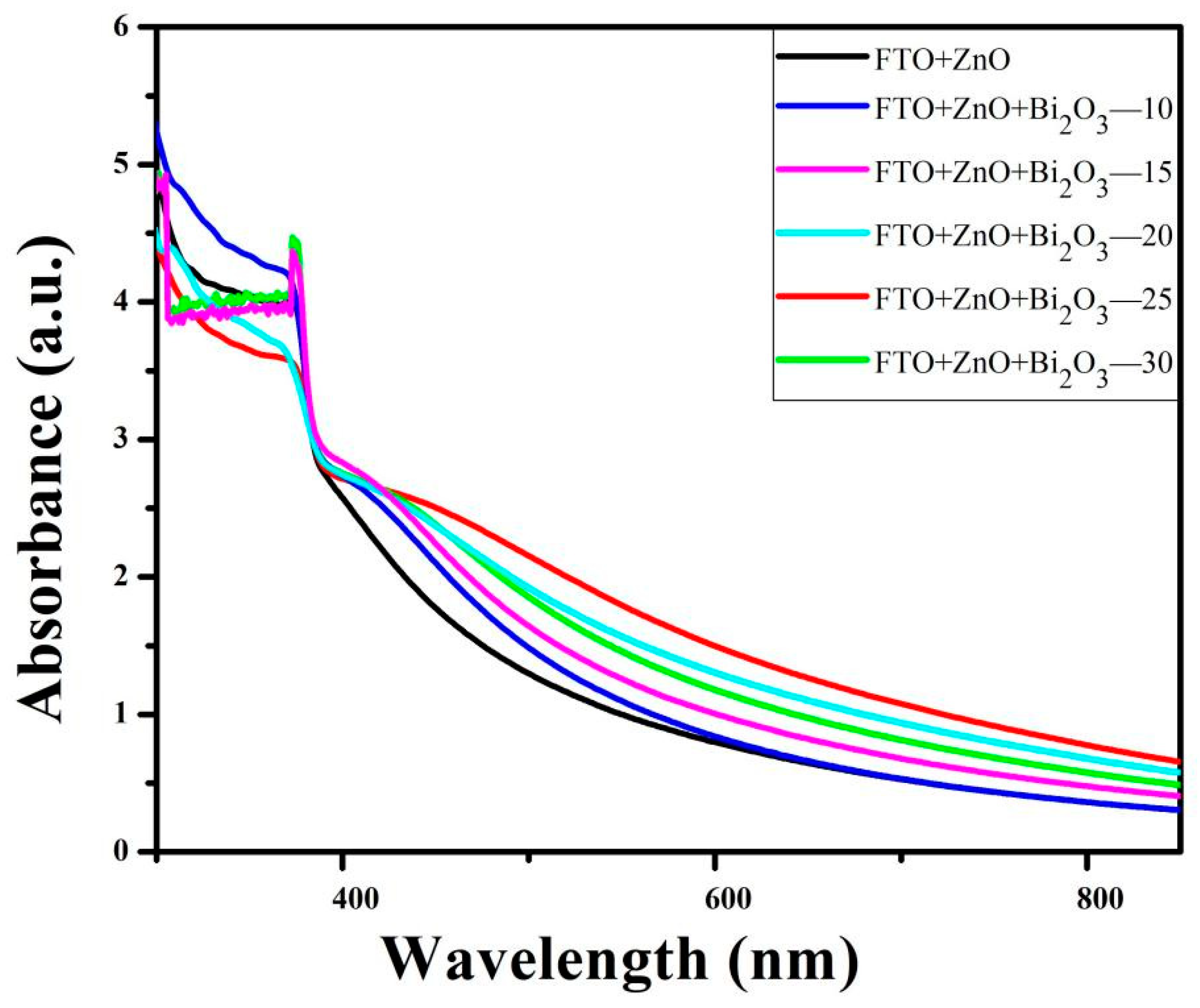 Coatings 11 01140 g005