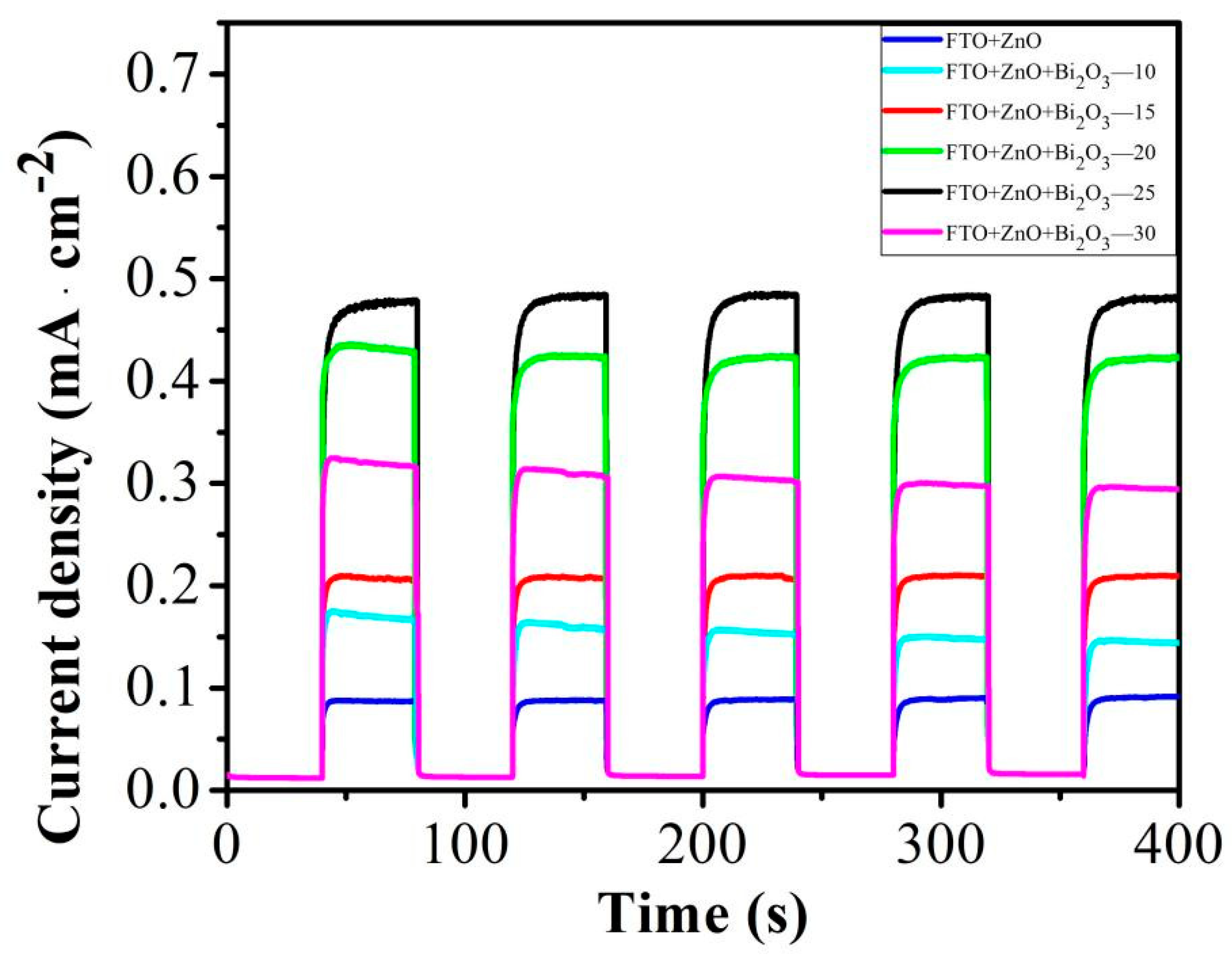 Coatings 11 01140 g006