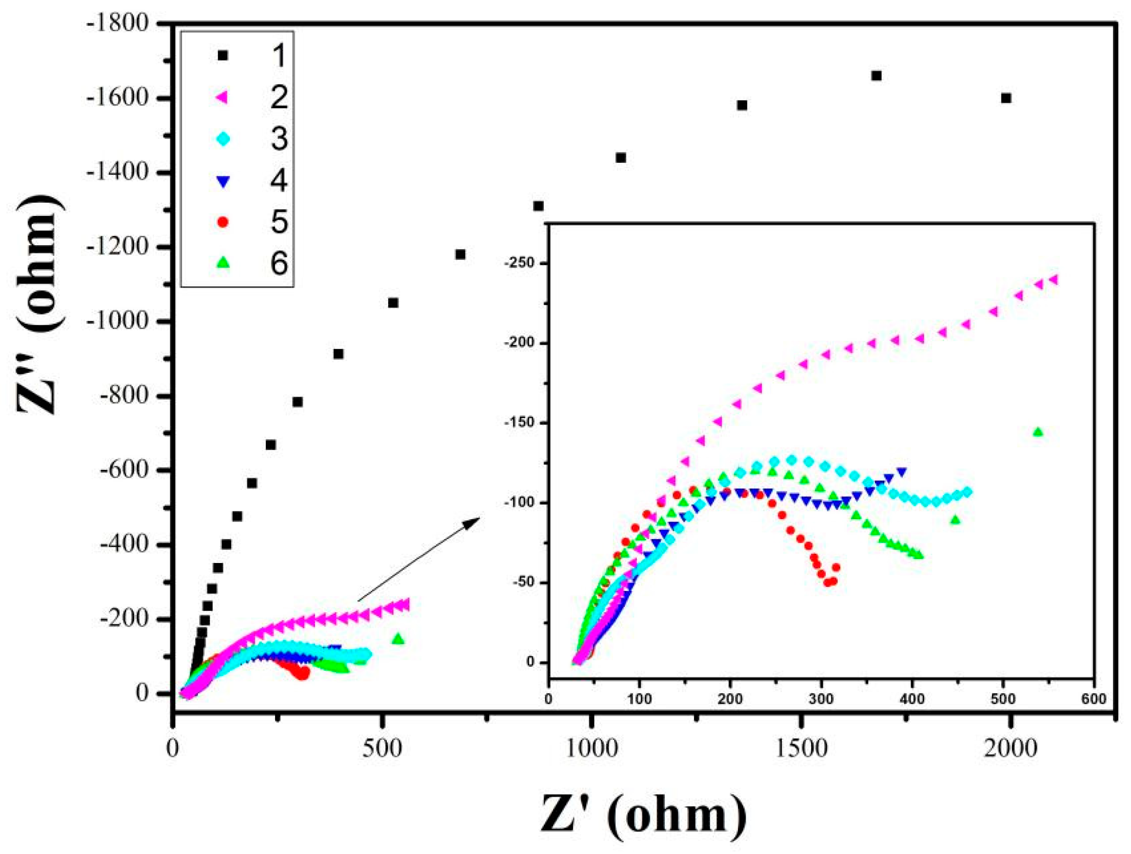 Coatings 11 01140 g007