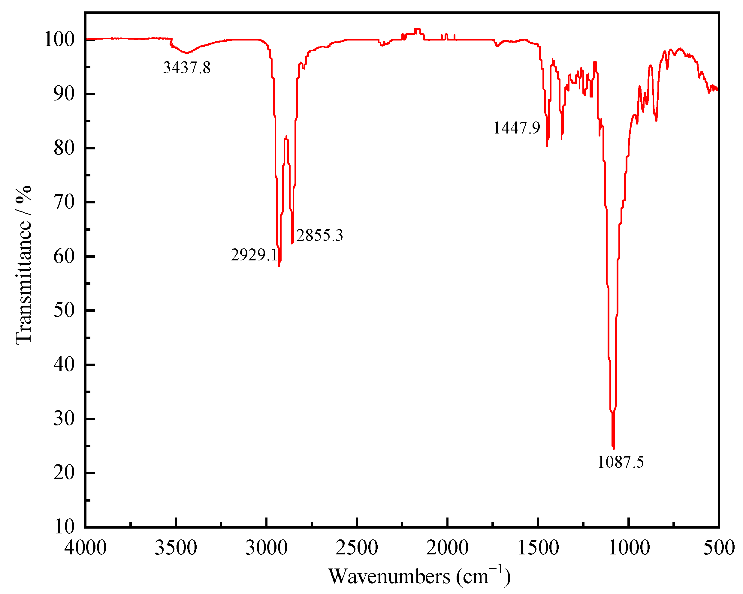 Coatings 11 01143 g003