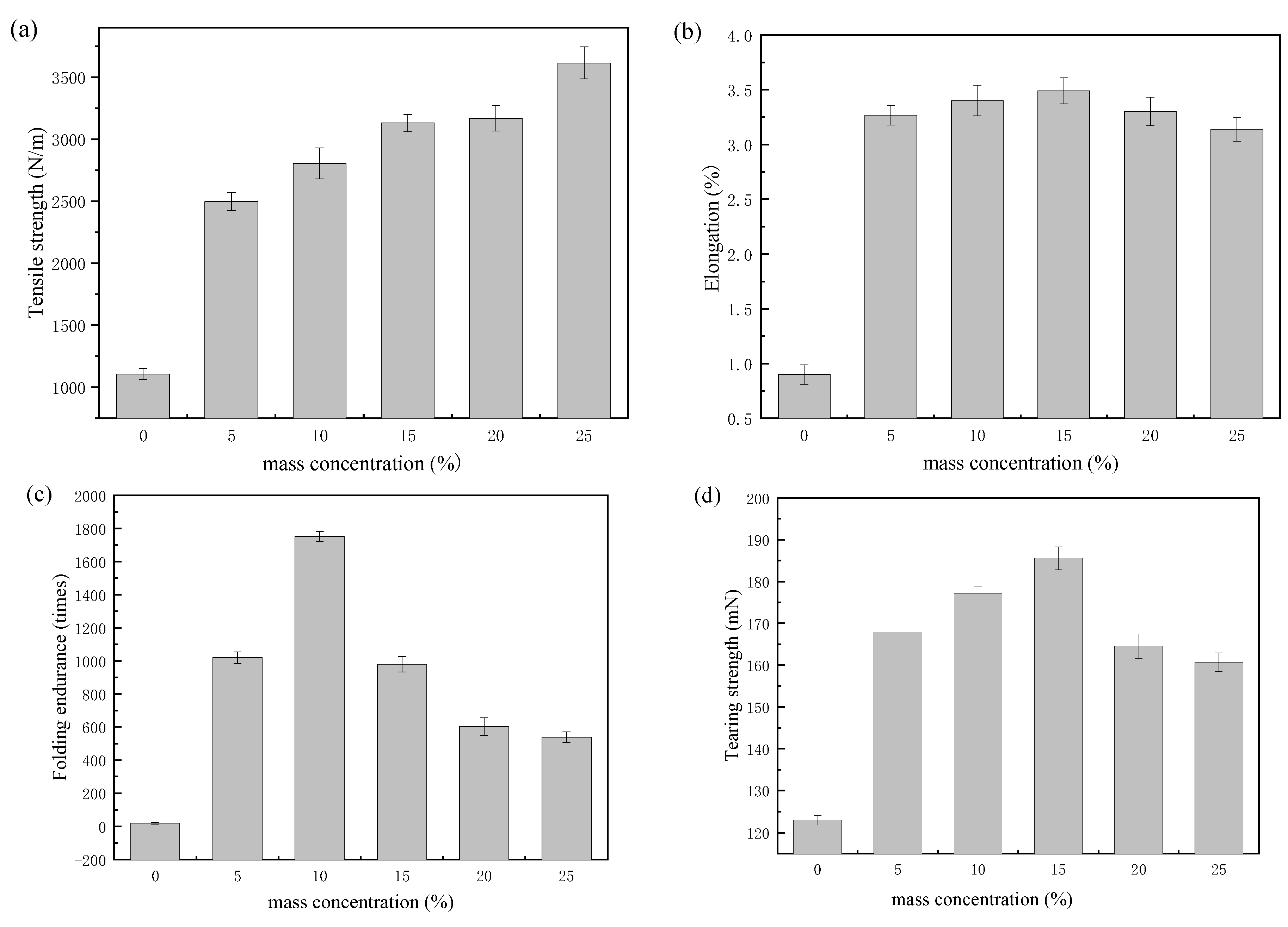Coatings 11 01143 g006