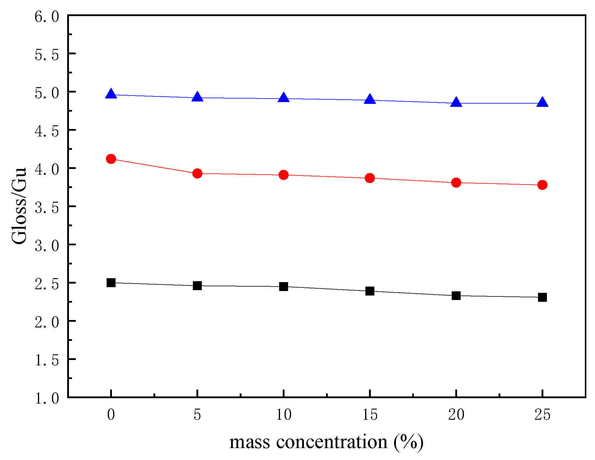 Coatings 11 01143 g007