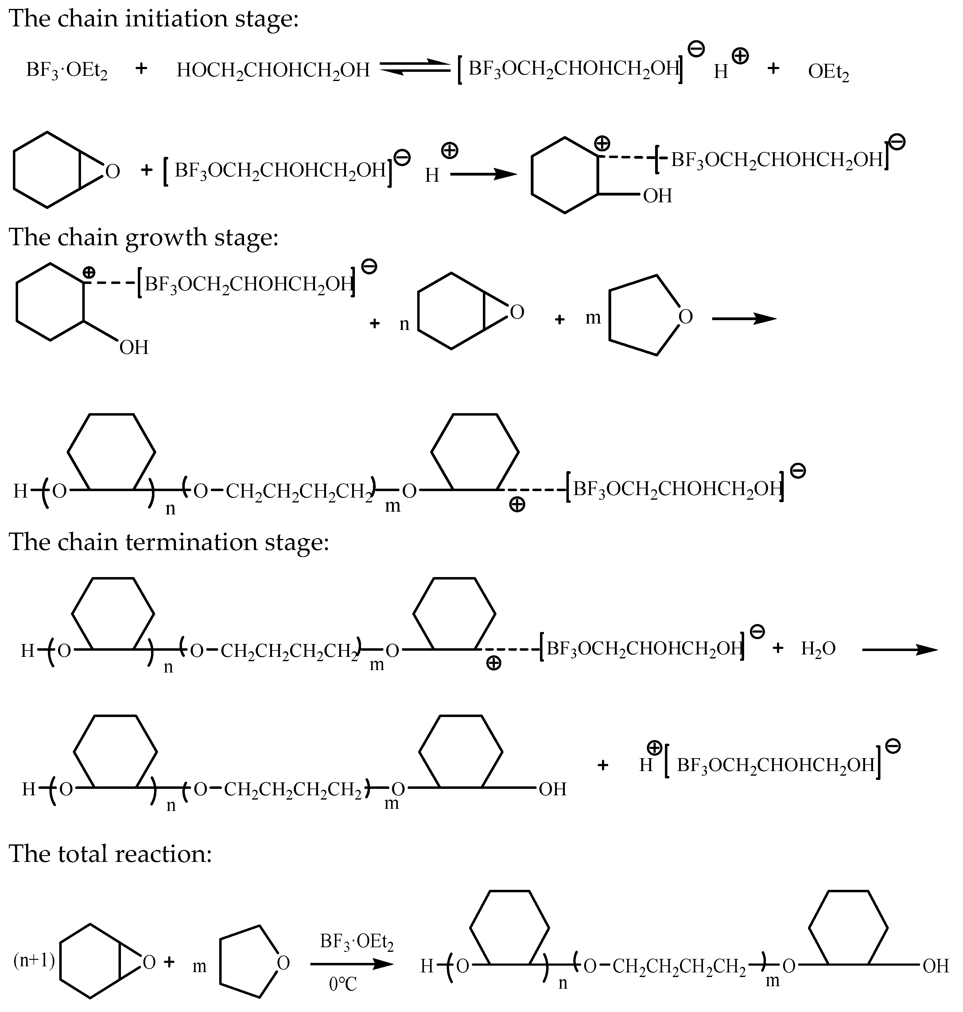 Coatings 11 01143 sch001