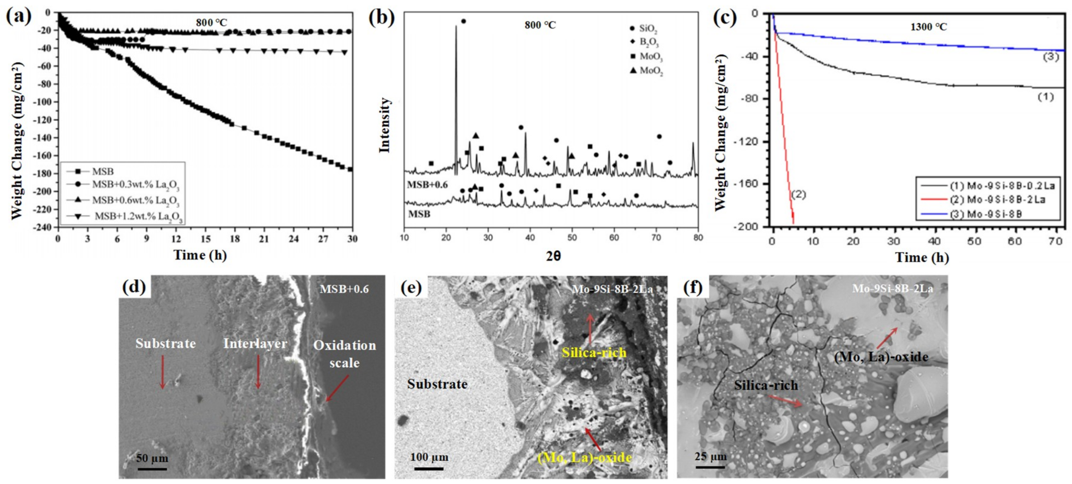 Coatings 11 01144 g002