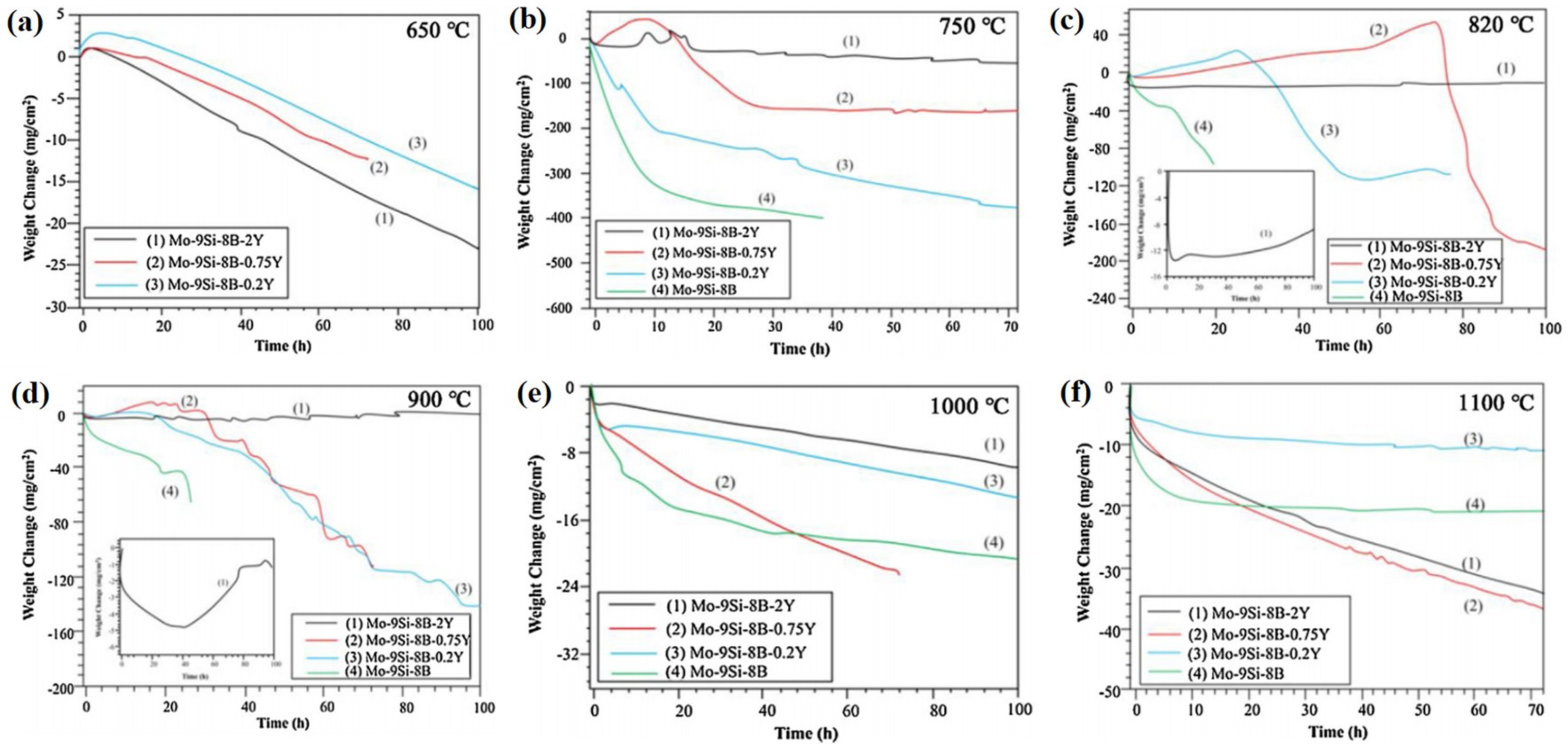 Coatings 11 01144 g008