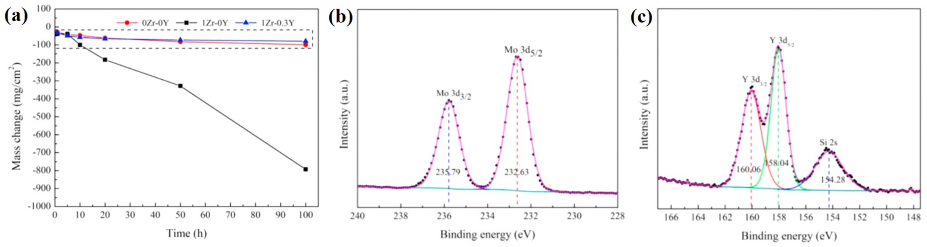 Coatings 11 01144 g011
