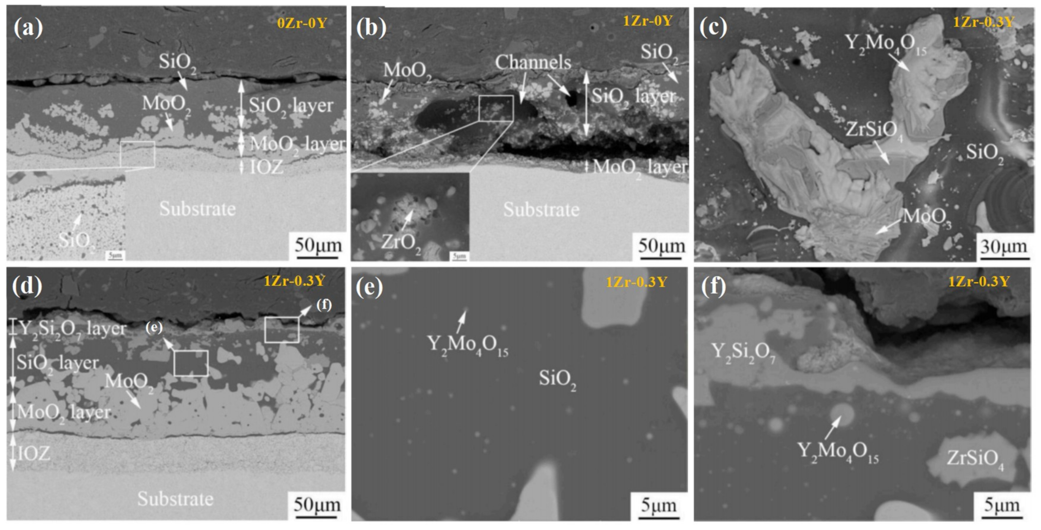 Coatings 11 01144 g012