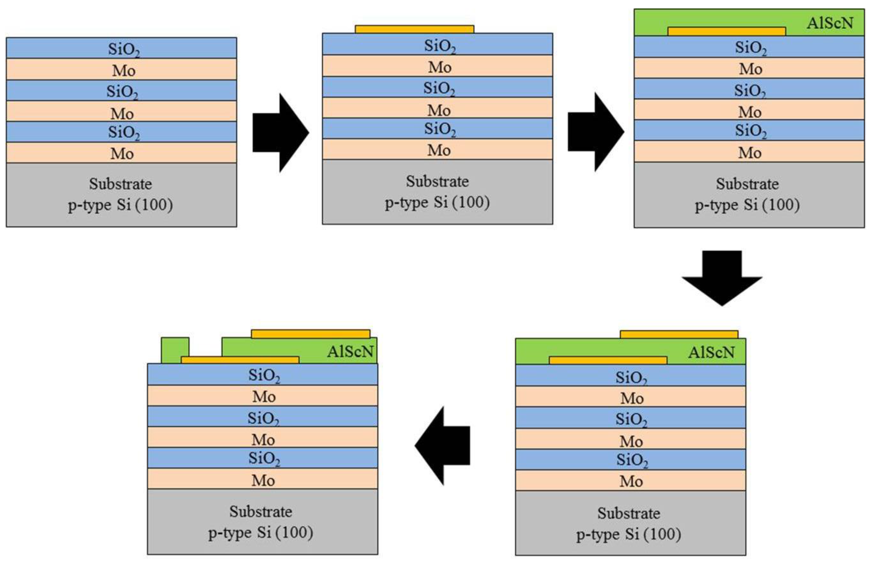 Coatings 11 01151 g002