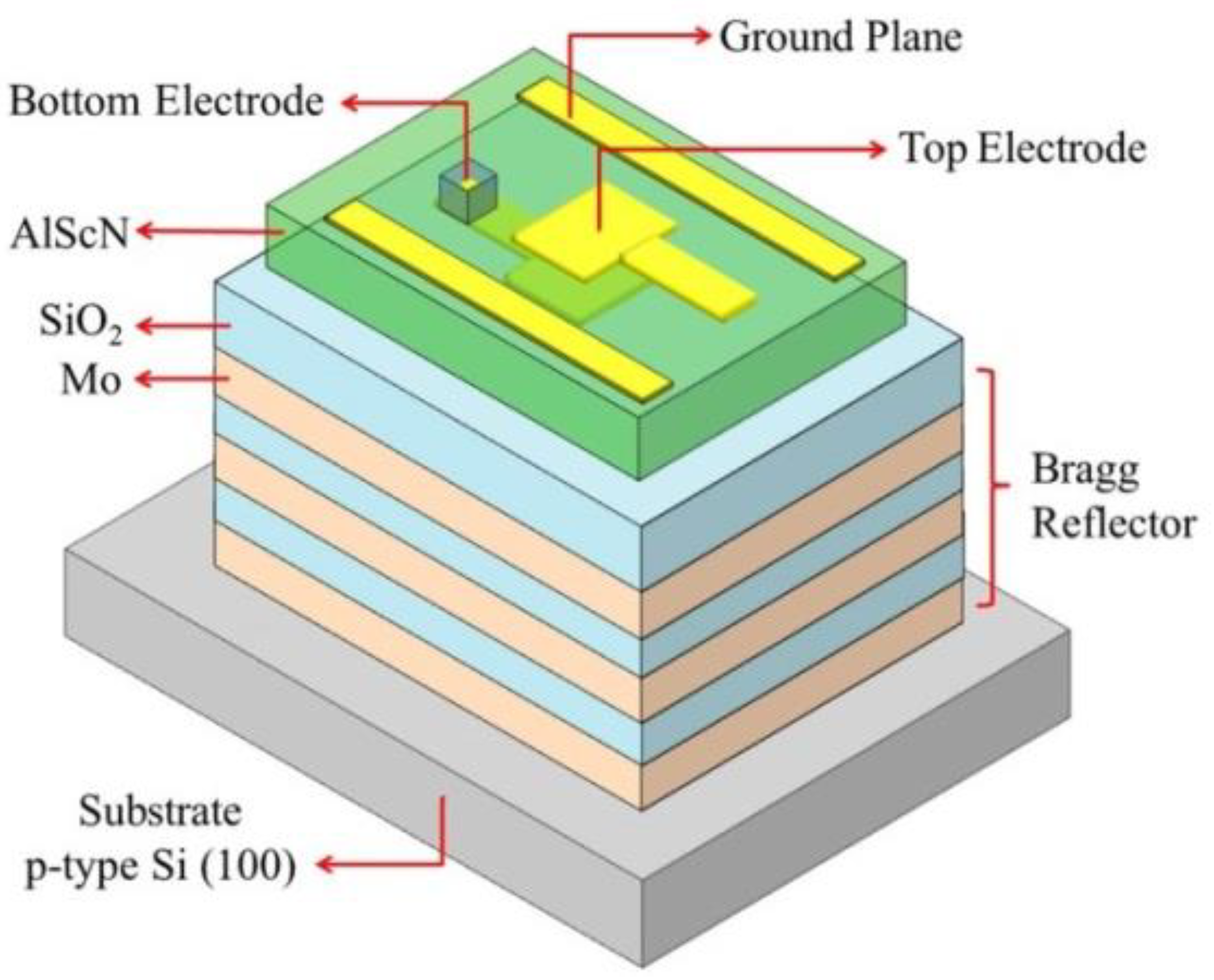 Coatings 11 01151 g003