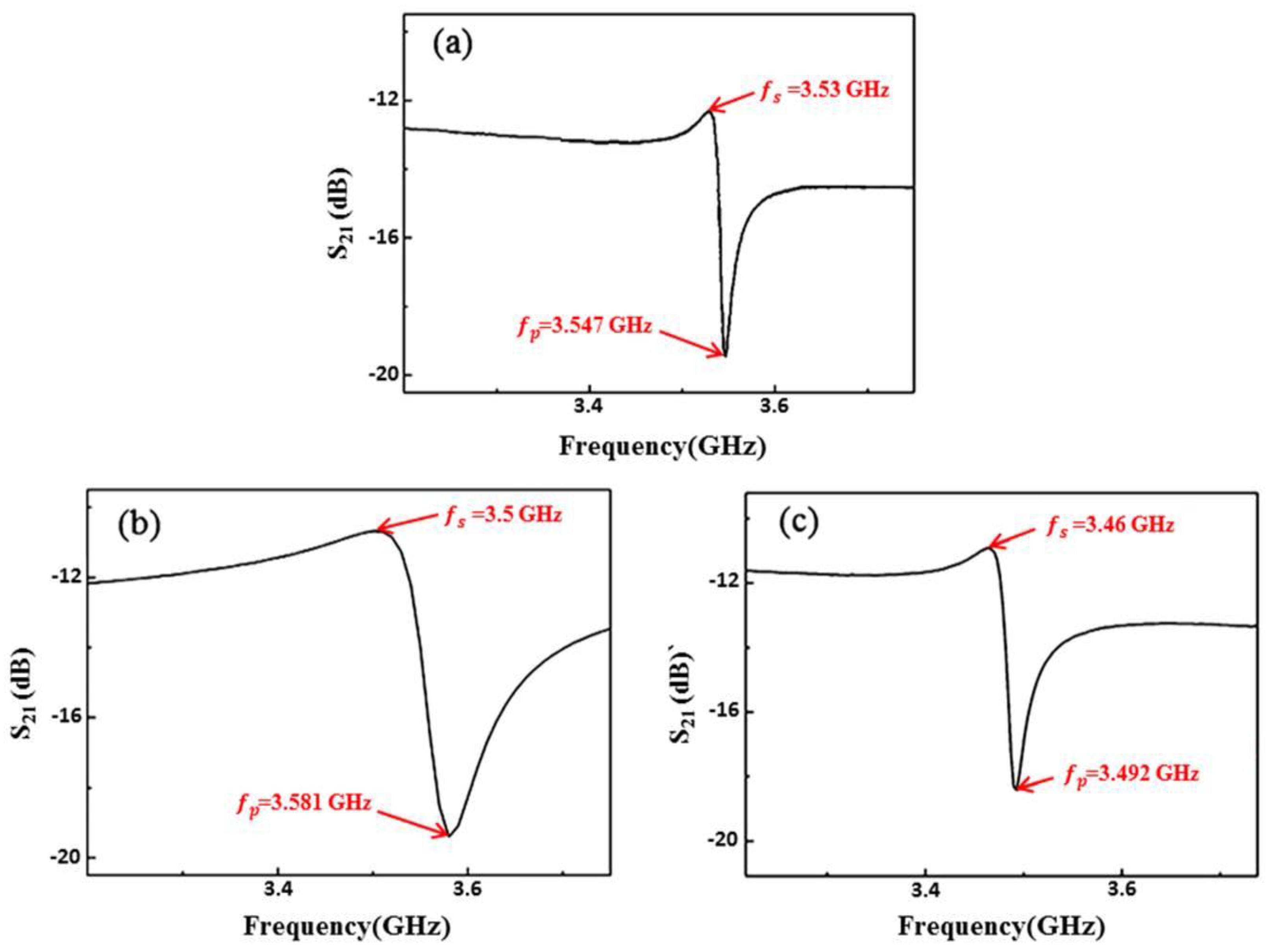 Coatings 11 01151 g010