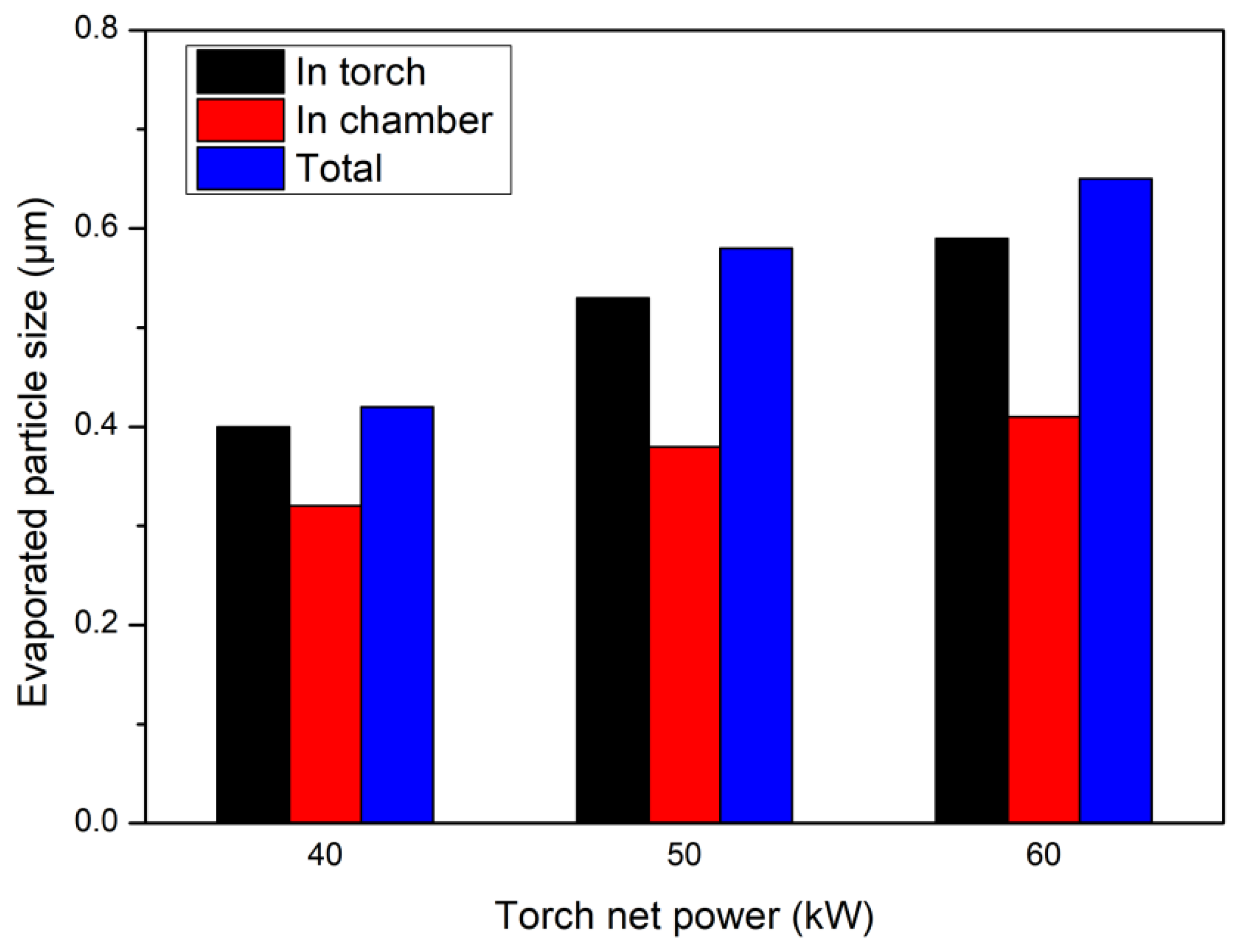 Coatings 11 01154 g010