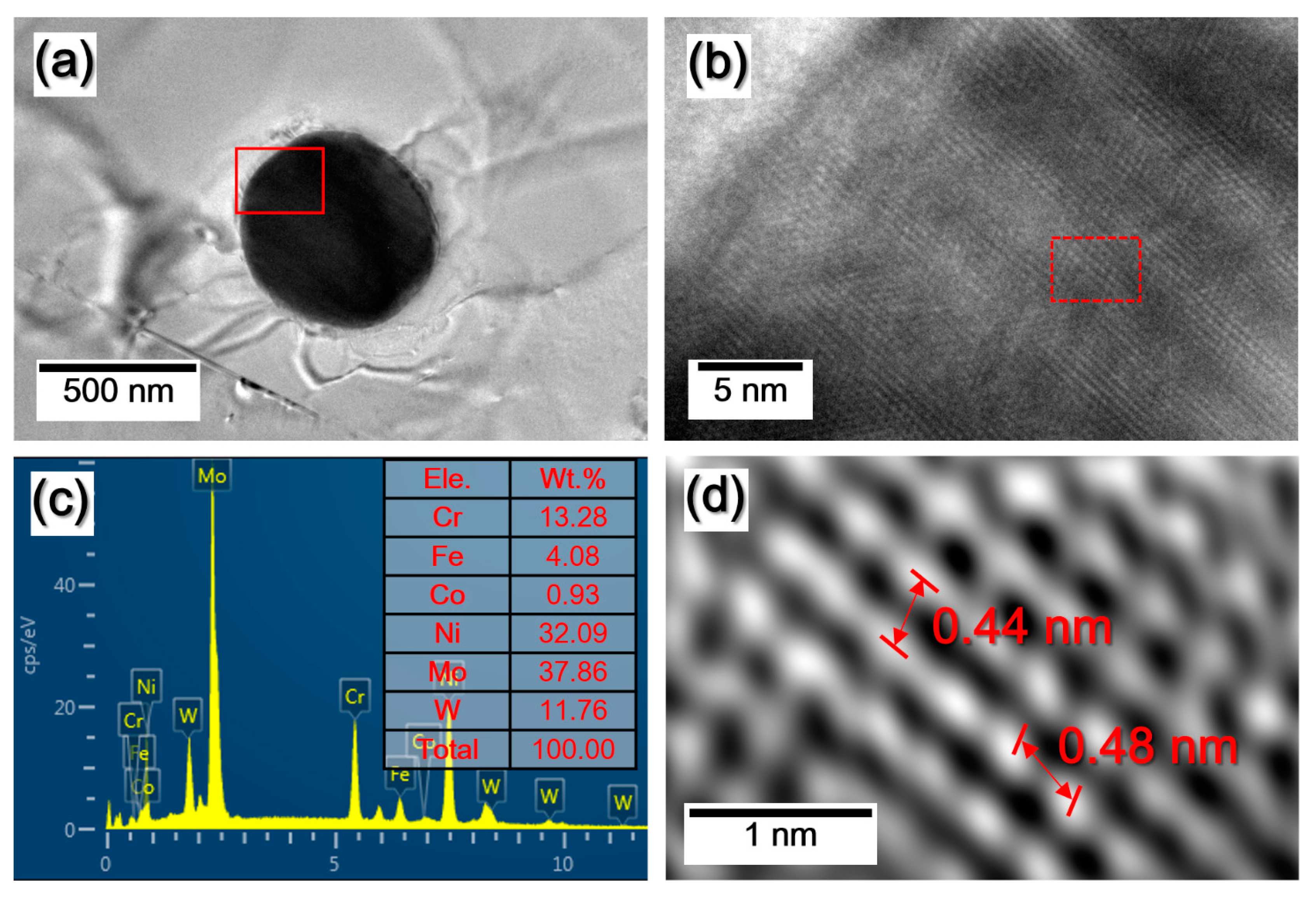 Coatings 11 01159 g006