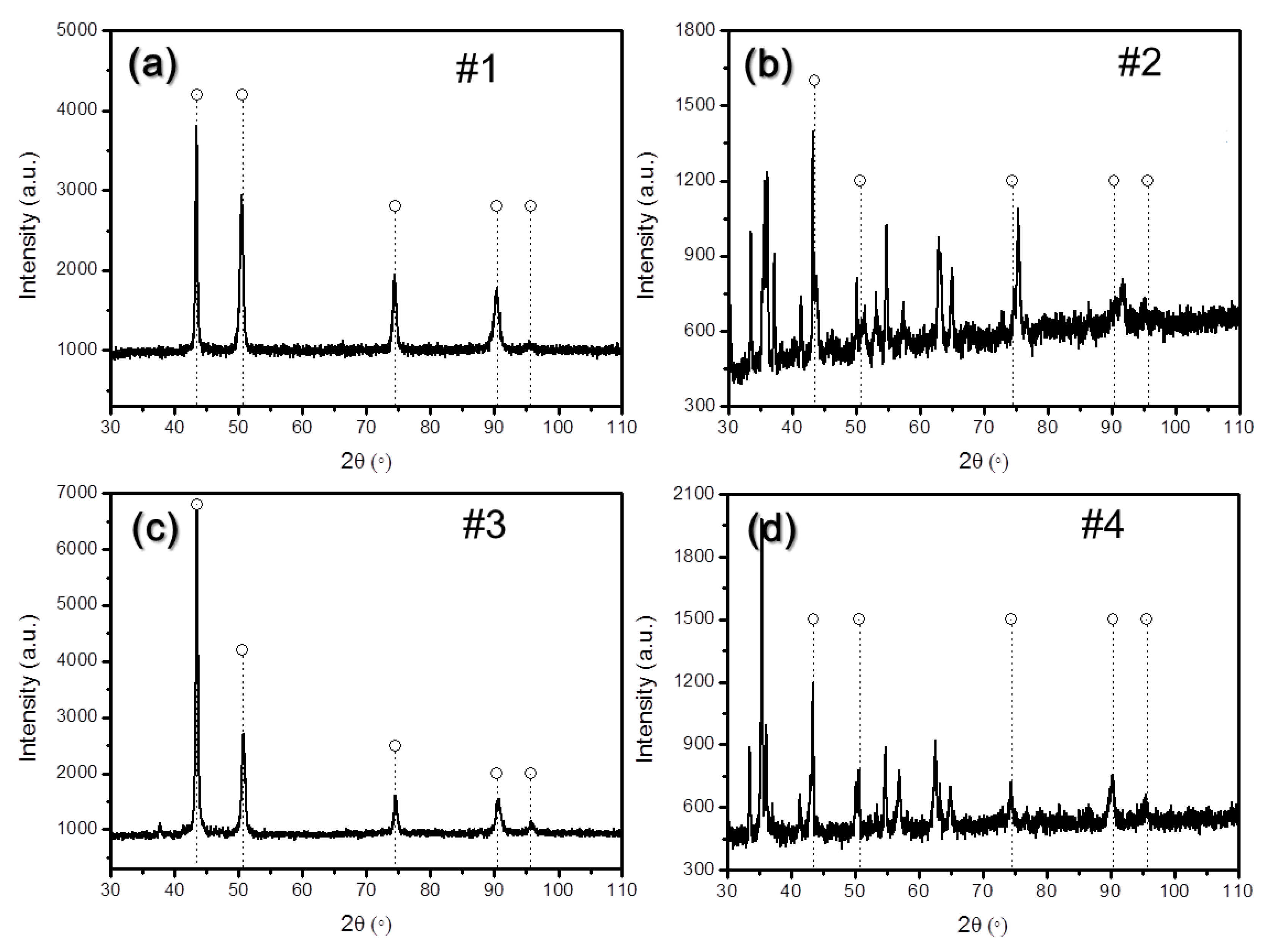 Coatings 11 01159 g007