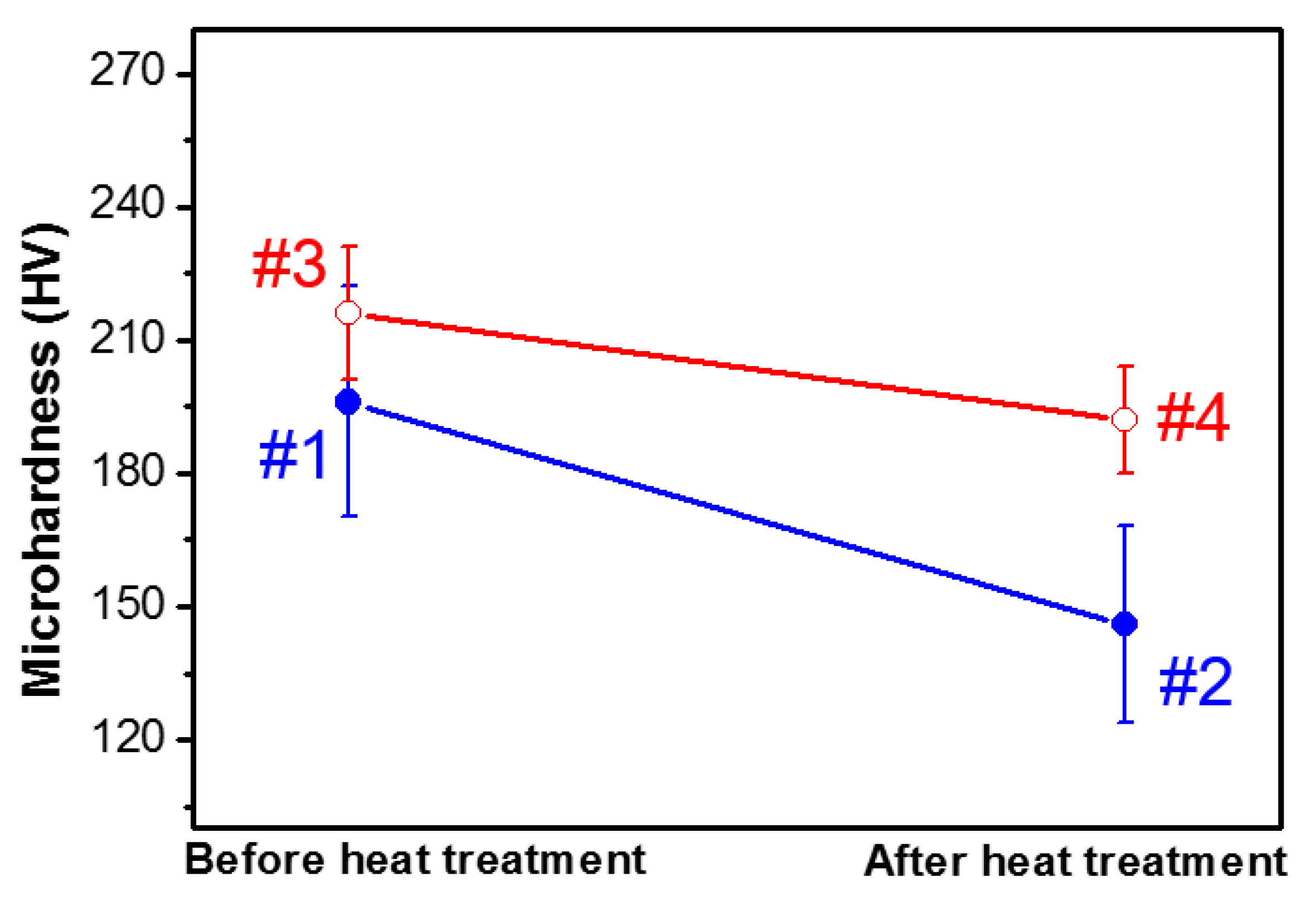 Coatings 11 01159 g011